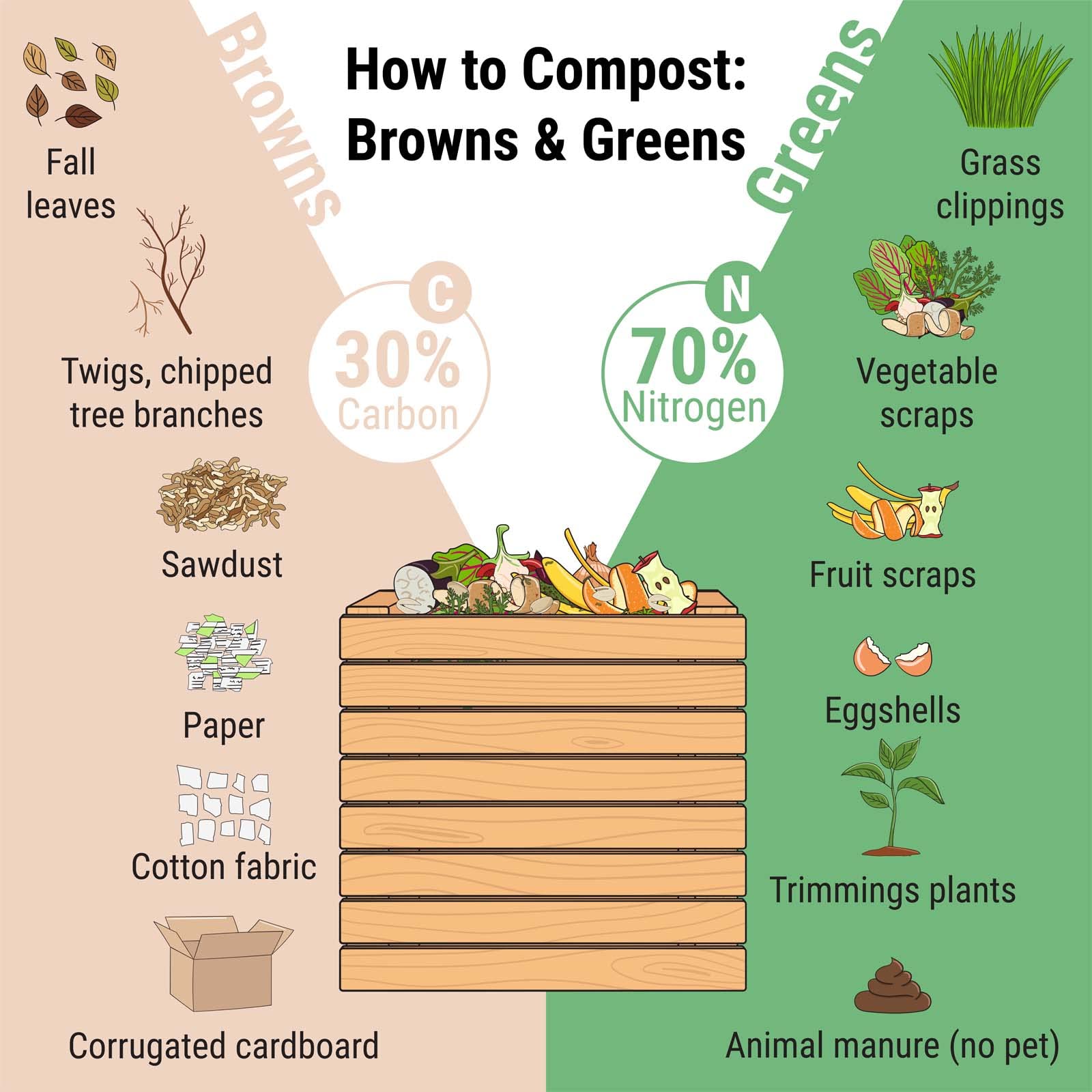 Wiltec Compostiera 100x100x80cm per 800 litri di compost con griglie di metallo per il compostaggio aperto