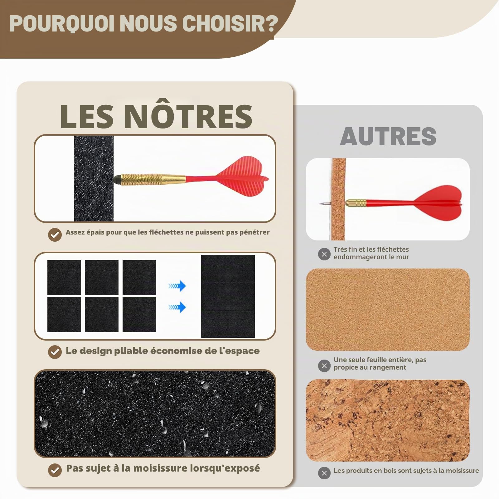 Protège Mur pour Fléchettes 30x30x1.2cm Feutre Haute Densité Autocollant Installation Facile Bouclier de Protection Renforcé pour Cible Fléchettes Garçonnière,Fête, Bar, Salle de Jeux
