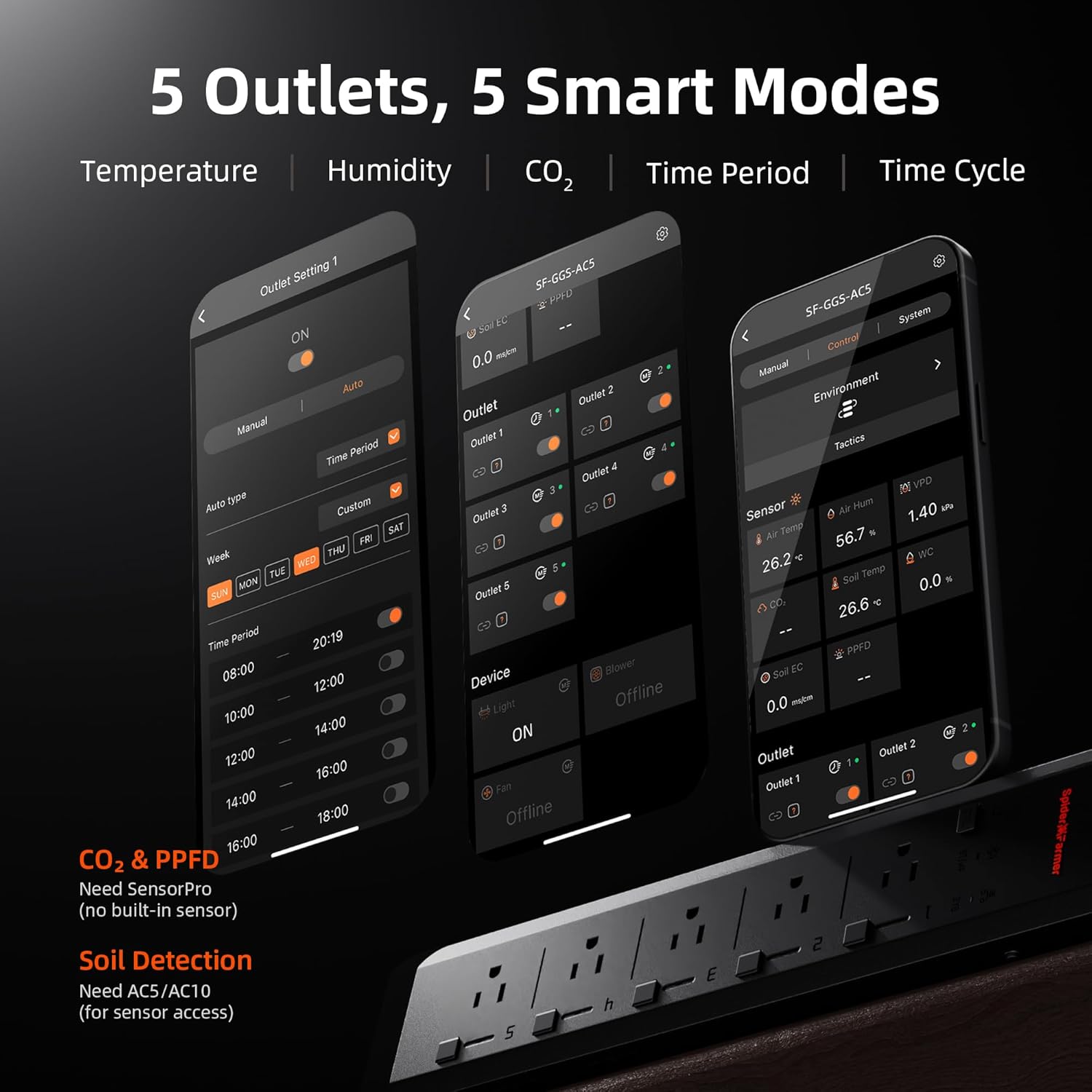 Spider Farmer Dehumidifier With GGS AC5 Power Strip Kits for Grow Tent and Home
