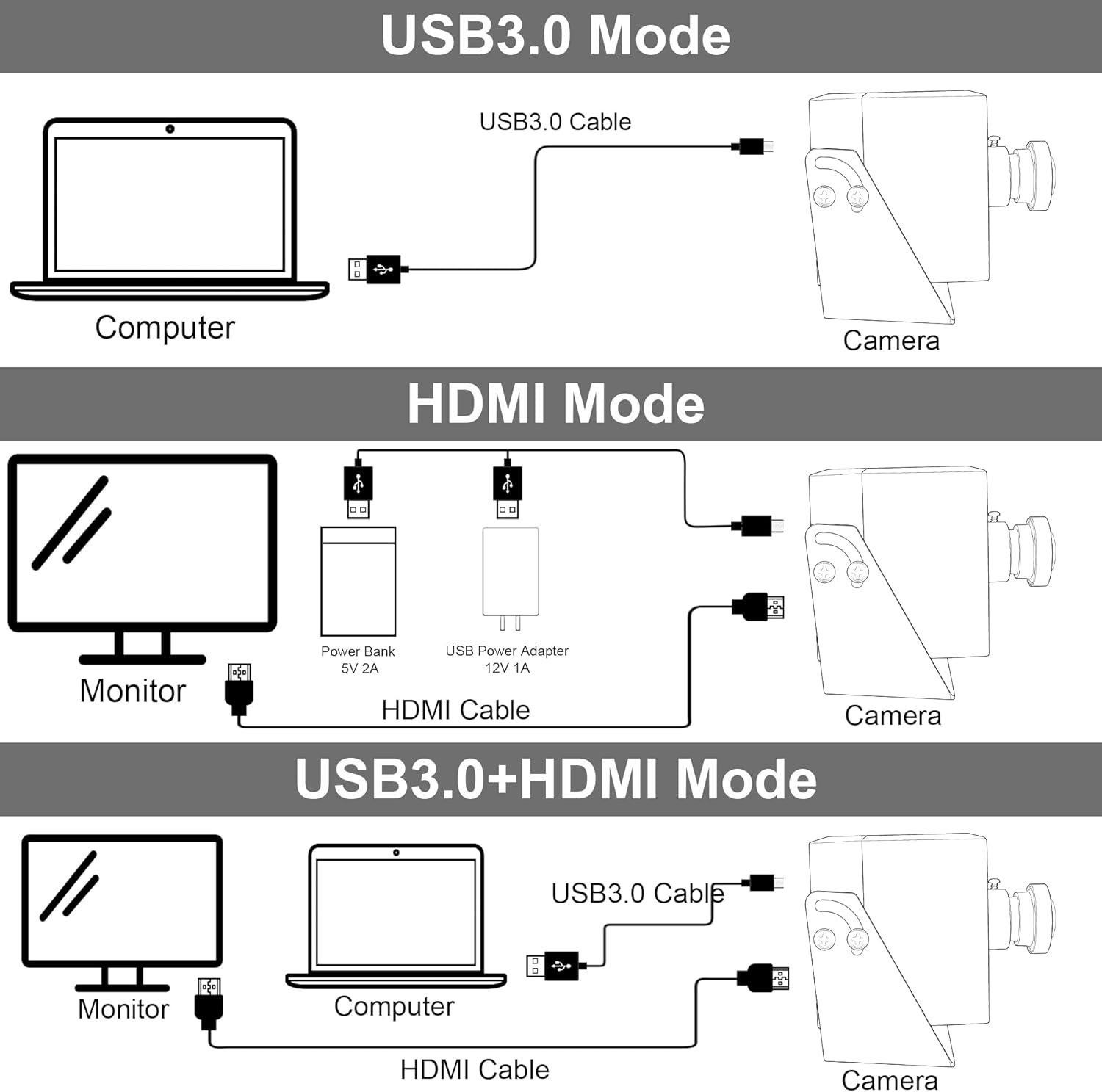 4K 60fps HDMI Webcam USB3.0 Camera Dual Output Wide Angle 120degree Low Distortion Lightburn_Camera 2X Digital Zoom Webcamera H.264 High Speed USB Security Cameras for Computer TV Monitor
