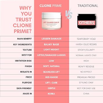 CLIONE PRIME Korean Lash Lift Guard Balm (Not a Glue) - Brow Lamination Guard Balm