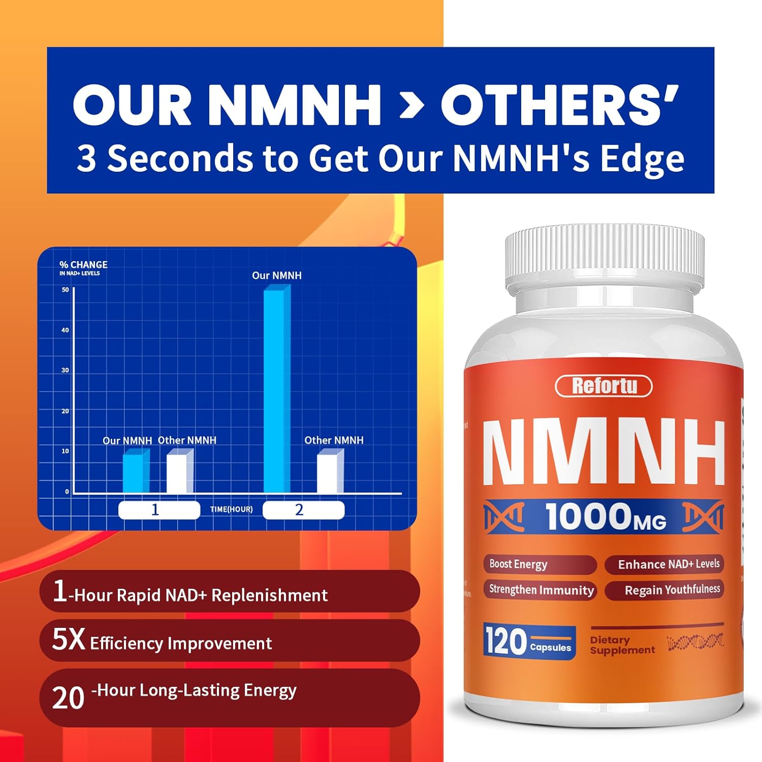 NMNH Supplement(Dihydronicotinamide Mononucleotide),Nicotinamide Mononucleotide for NAD+ Booster,1000mg per Serving,Supports Energy & Overall Health,120 Capsules - Image 2