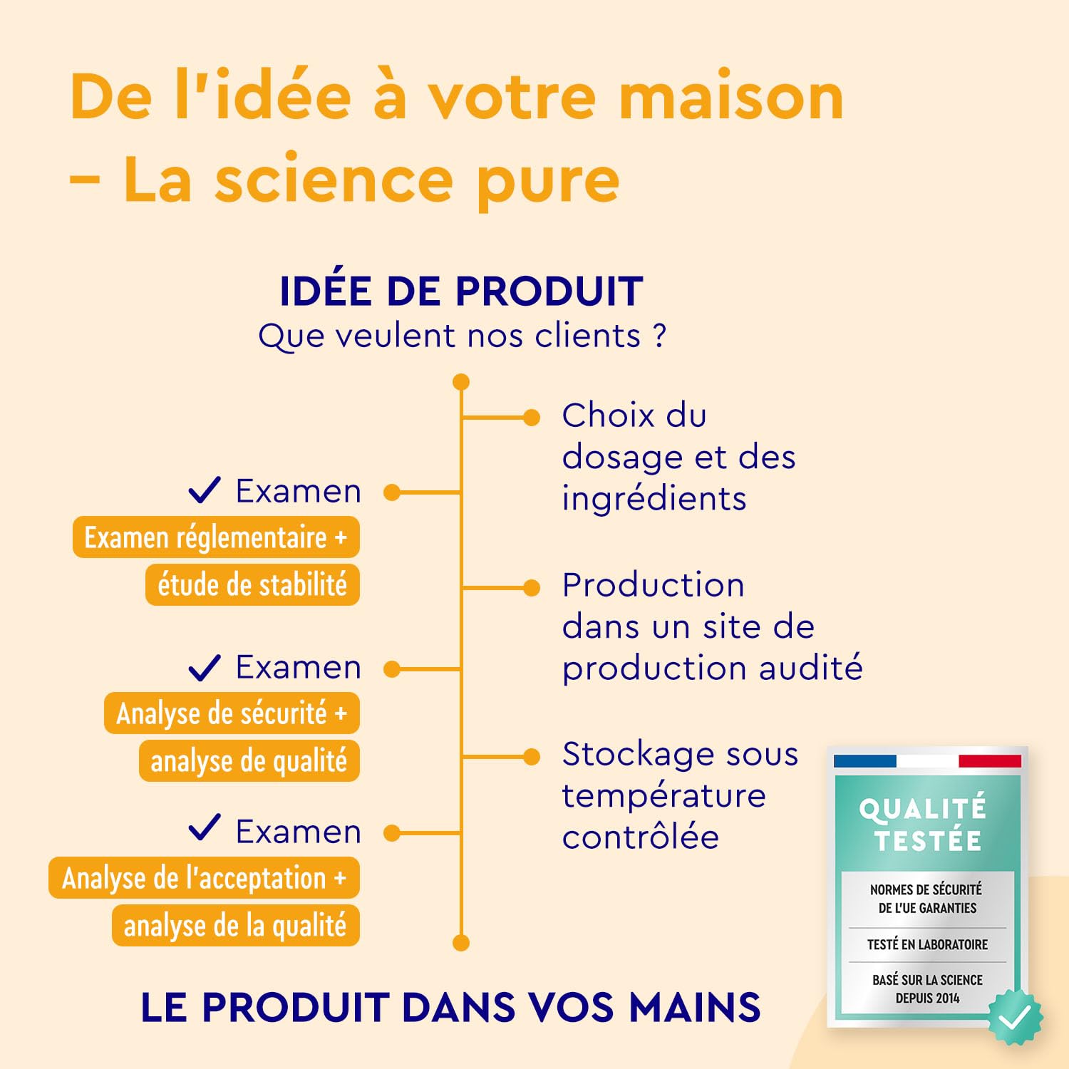 Oméga 3 capsules hautement dosées - 3000mg d'huile de poisson (990mg EPA + 660mg DHA) - 240 gélules sous forme de triglycérides - Huile de poisson hautement biodisponible - Triple action