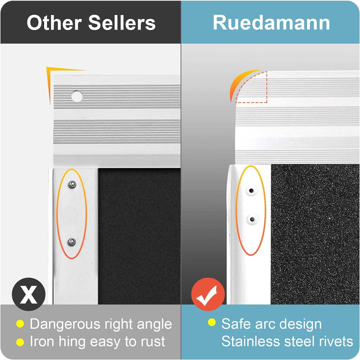Ruedamann 2' x 28" Wheelchair Ramp with Non-Slip Surface,Portable Aluminum Wheelchair Ramp, Ramps for Wheelchairs,Home,Steps,Stairs,Handicaps,Doorways (MR607WL-2) -