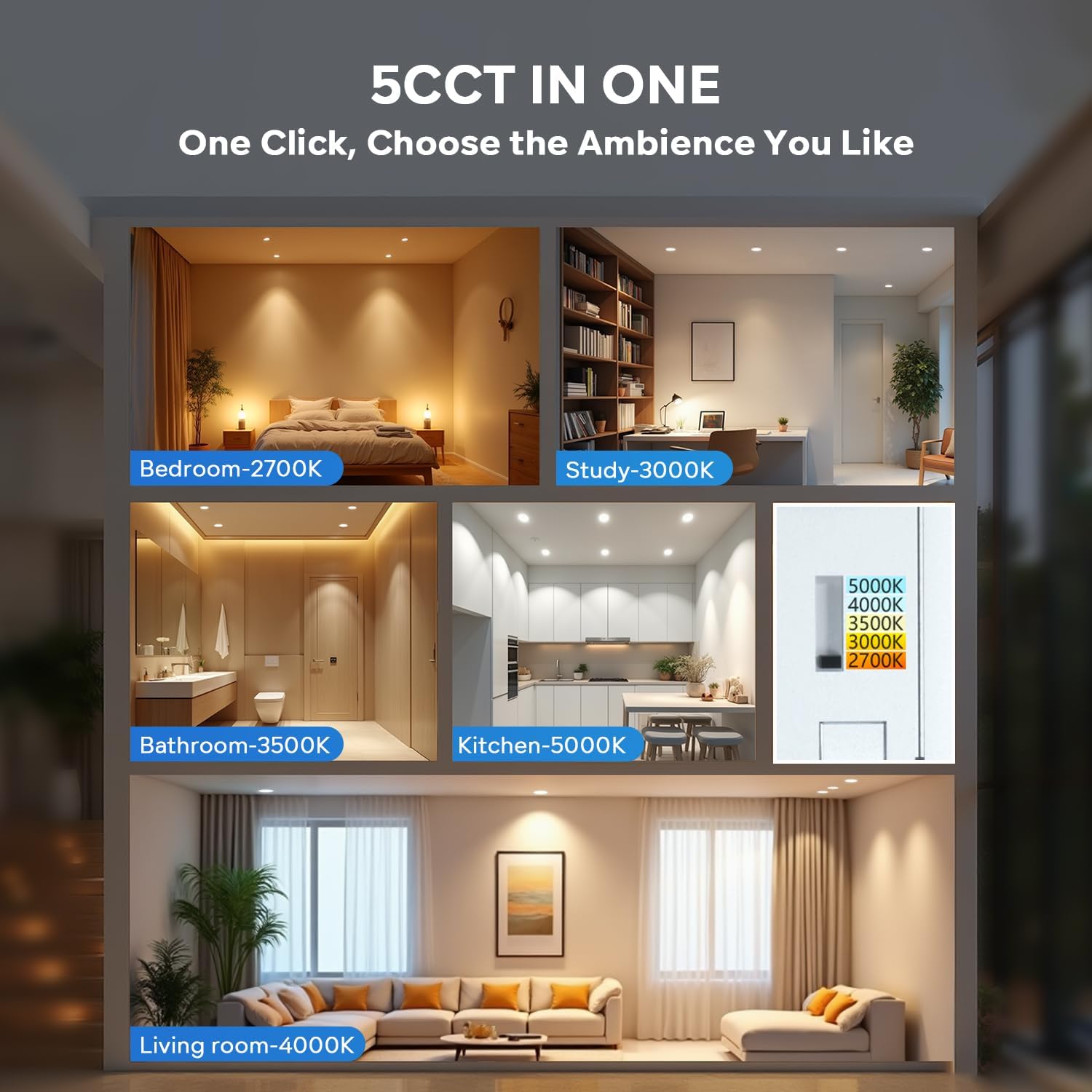 Visual guide to 5CCT color temperatures in different room settings