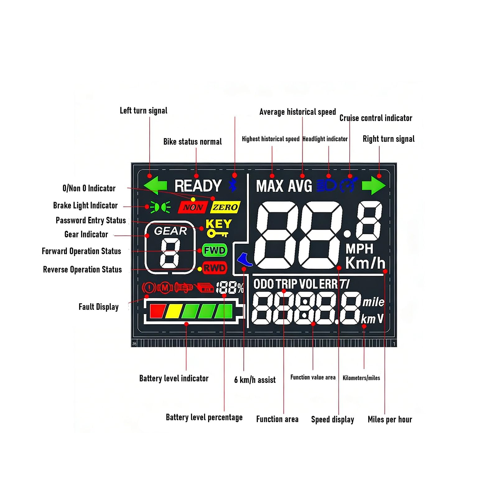 Denash Wyświetlacz LCD Roweru Elektrycznego G51 z Wodoodpornym Złączem 6-pinowym, Prędkościomierz Panelu Sterowania Rowerem Elektrycznym, Wyświetlacz LCD do Modyfikacji Skutera Rowerowego