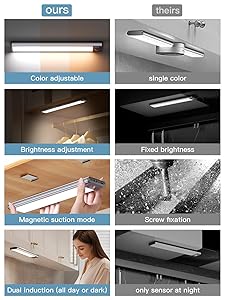 Under Cabinet Lighting2 Pack,Long Endurance Rechargeable Battery 88 LED 3 Color Lights, Motion Sensor Light Indoor, Dimmable Night Light, Closet Lights for Kitchen Wireless,Stick-On Cabinet Lights.