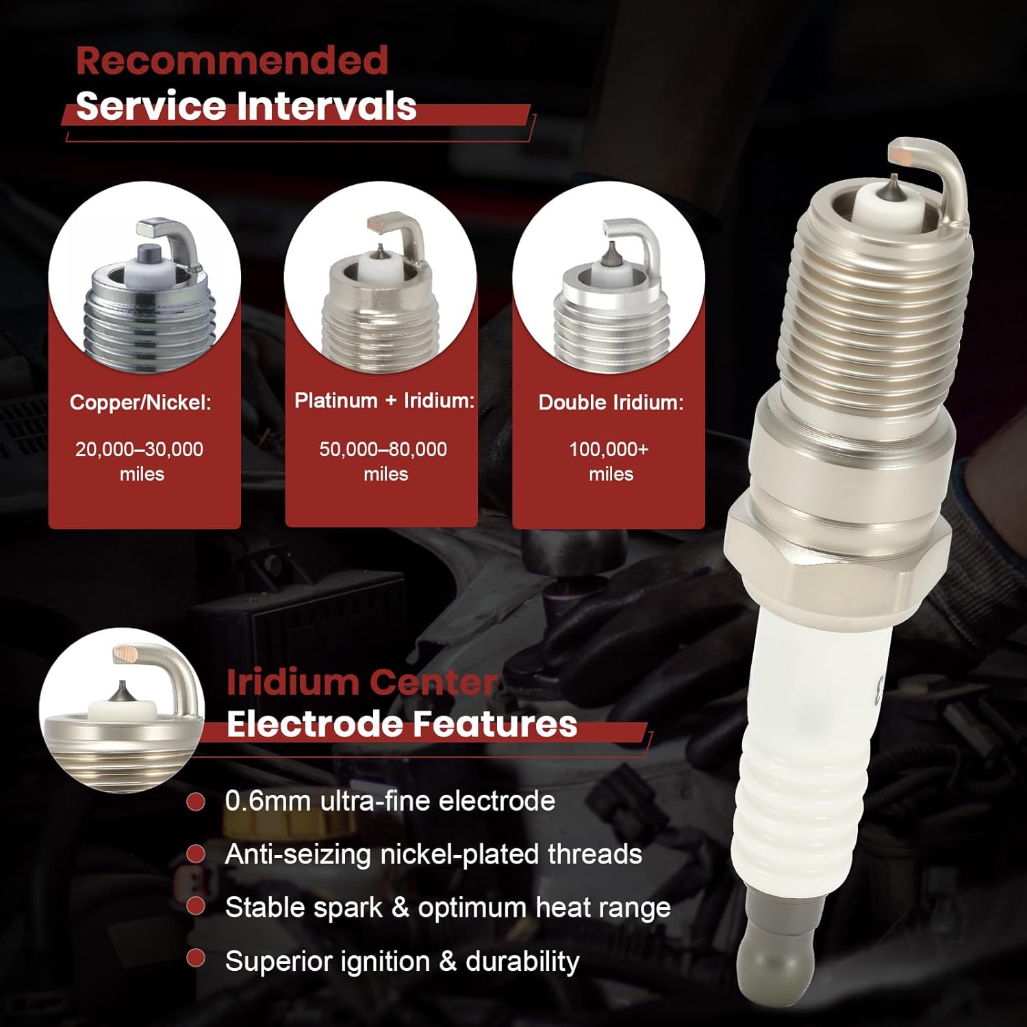 Iridium Spark Plugs 3186 Set of 8 Fits for Chevy Silverado 1500 5.3 Avalanche Suburban Tahoe Camaro Colorado,GMC Sierra 1500 Yukon,Cadillac Escalade,Ford F150,Hummer H2 H3 V8 4.8L 6.2L #TR5GP 7397