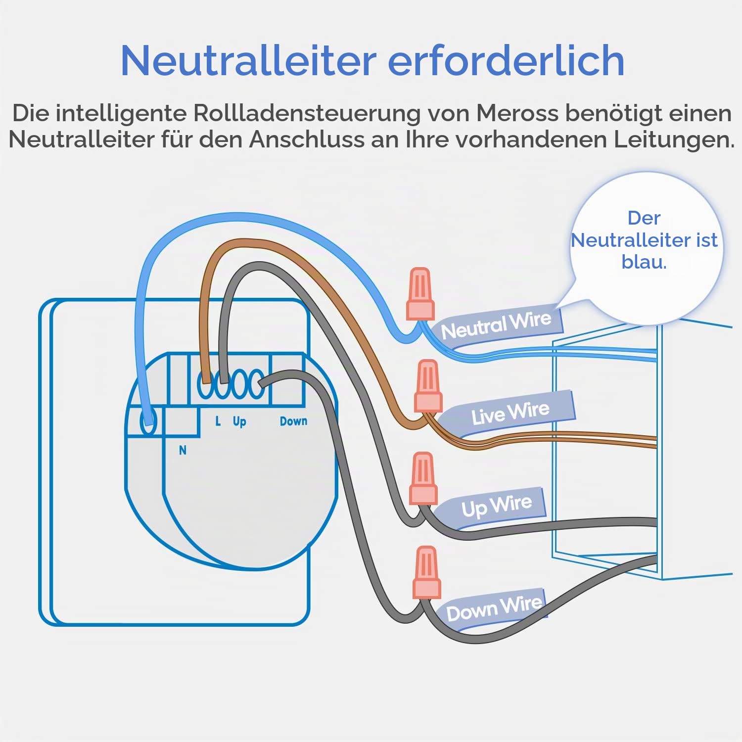Meross WiFi Rollladenschalter (NEUTRALKABEL ERFORDERLICH), Fenstervorhang-Touchschalter kompatibel mit Alexa, Google Home und SmartThing [Energieklasse A+++] (Packung mit 2)