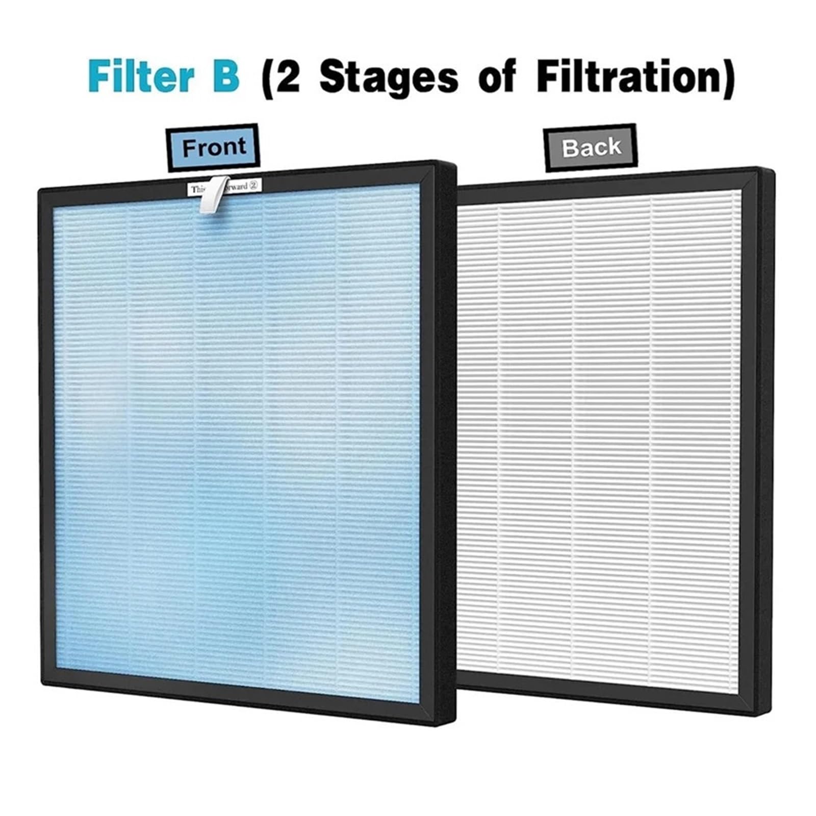 2 Set Di Prefiltri For Purificatore D'aria E H13. | Compatibile Con HATHASPACE N-A60I HSP001.