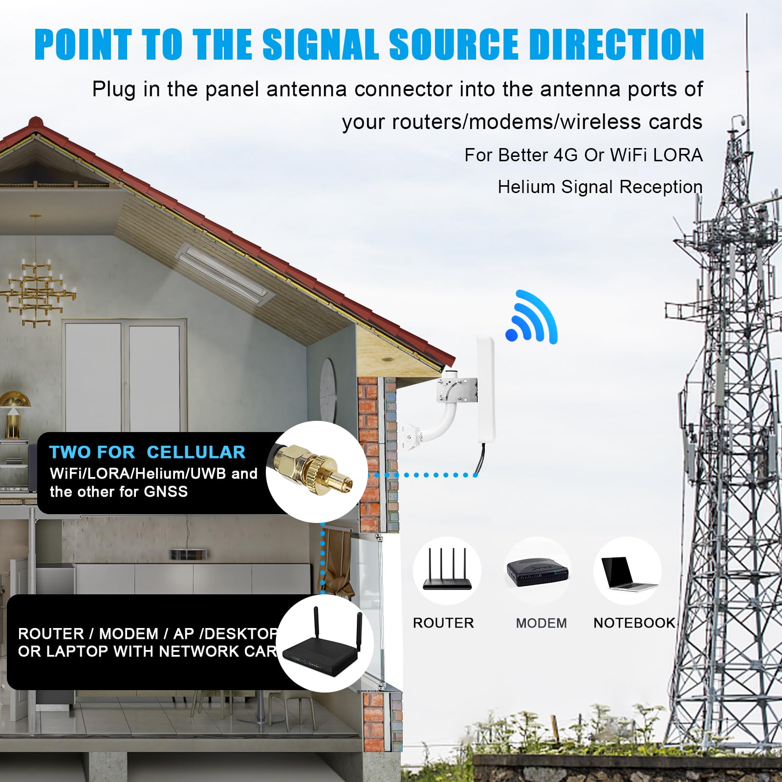 Antenna Esterna 5G/4G LTE MIMO 2x2 - 698-3800MHz, Guadagno 15dBi, Cavi 10m, Per Router/Modem