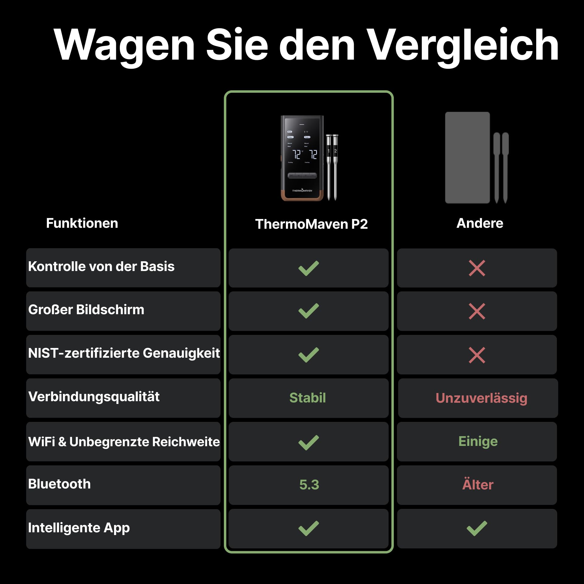 ThermoMaven Smartes Fleischthermometer Kabellose mit Basisstation, Bluetooth & WLAN, 2 Fühler, 6 Sensoren, NIST-zertifiziert, große, stabile WLAN-Reichweite, für Smoker, Backofen & BBQ, Braun