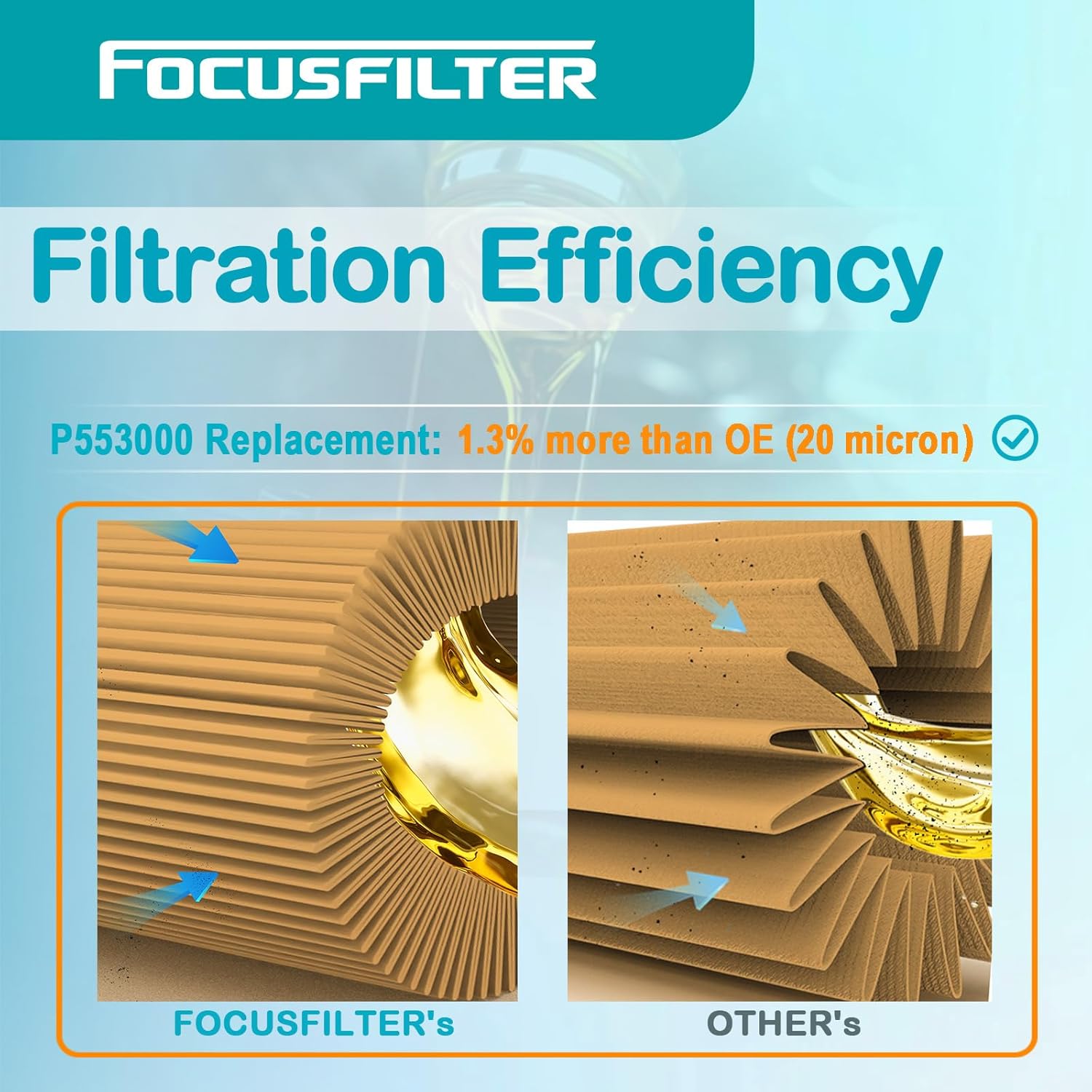 FOCUSFILTER LF3000 OEM Grade Oil Filter, Compatible with Cummins L9 2020 and Newer, Replaces LF9009, BD103, 3318853, P553000, 3401544, LFP3000, LF14002NN