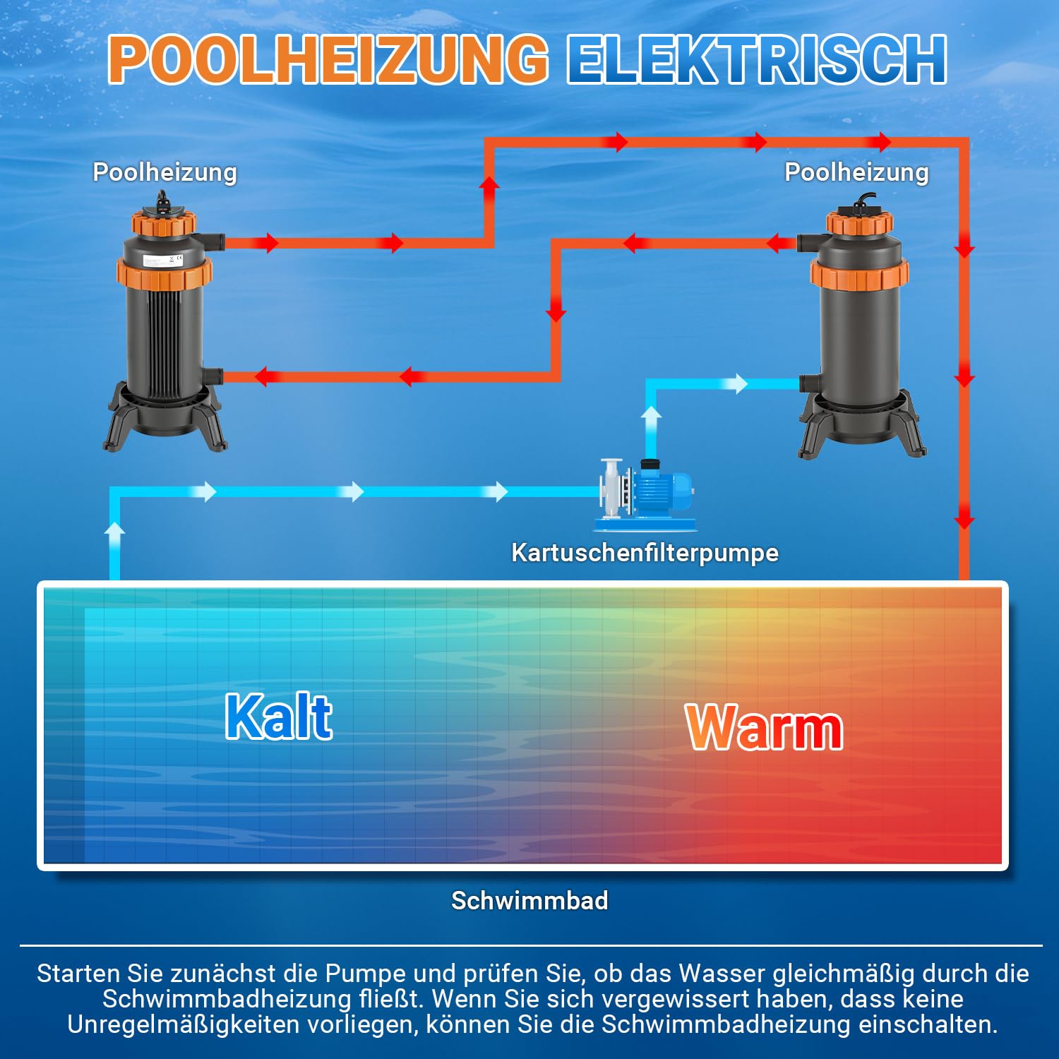 Poolheizung Ø 17 x 42 cm, Warmwasser Heizung für Pools, Schwimmbadheizung mit Digitalanzeige und automatischer Wärmespeicherung, 32-38mm Anschluss, Pool Heizungen für Schwimmbad, Gartendusche