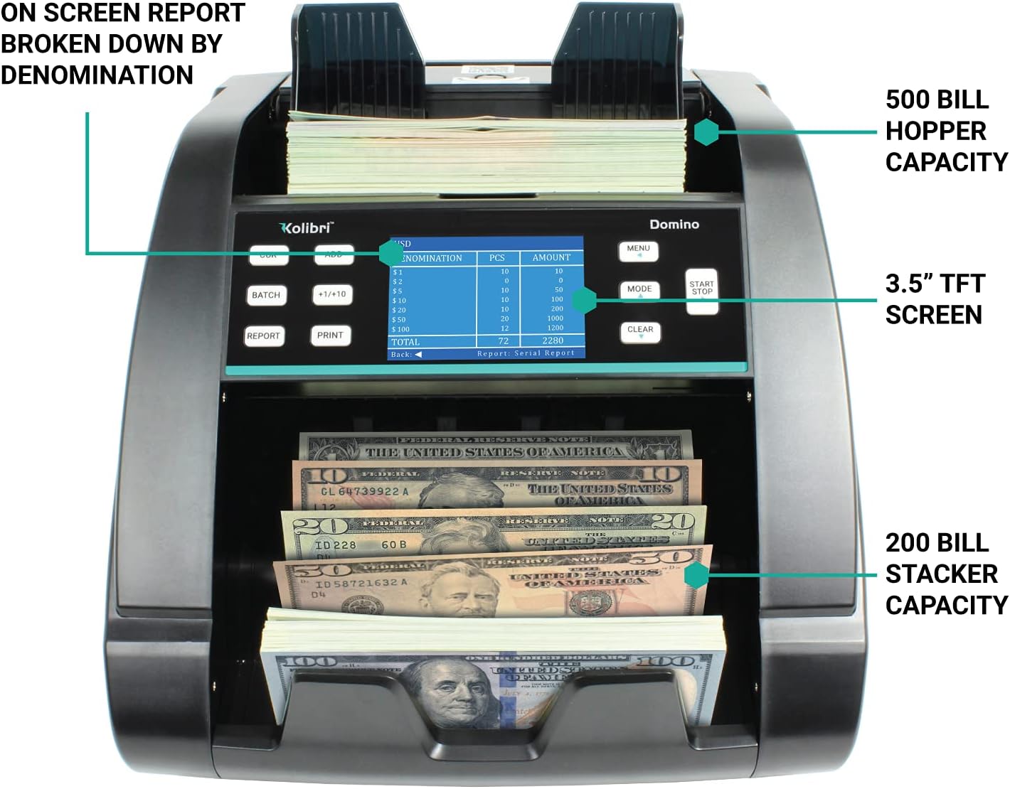 Kolibri Domino US Professional Money Counter Machine Mixed Denomination, with Counterfeit Bill Detector, Multi Currency, Receipt Printing Enabled, 3-Year Warranty : Office Products