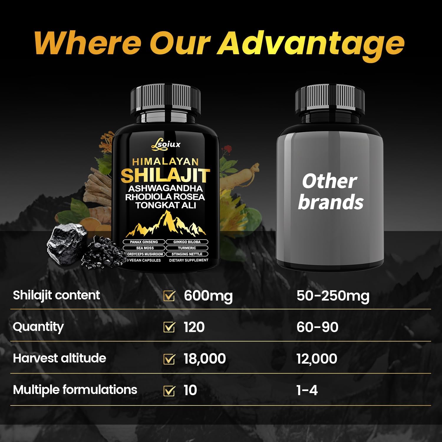 Shilajit for Men & Women - 10-in-1 Pure Himalayan Shilajit Capsules with Organic Ashwagandha | Rhodiola Rosea | Tongkat Ali Supplements for Vitality Support, Energy & Endurance, Stress Less - 120 - Image 10