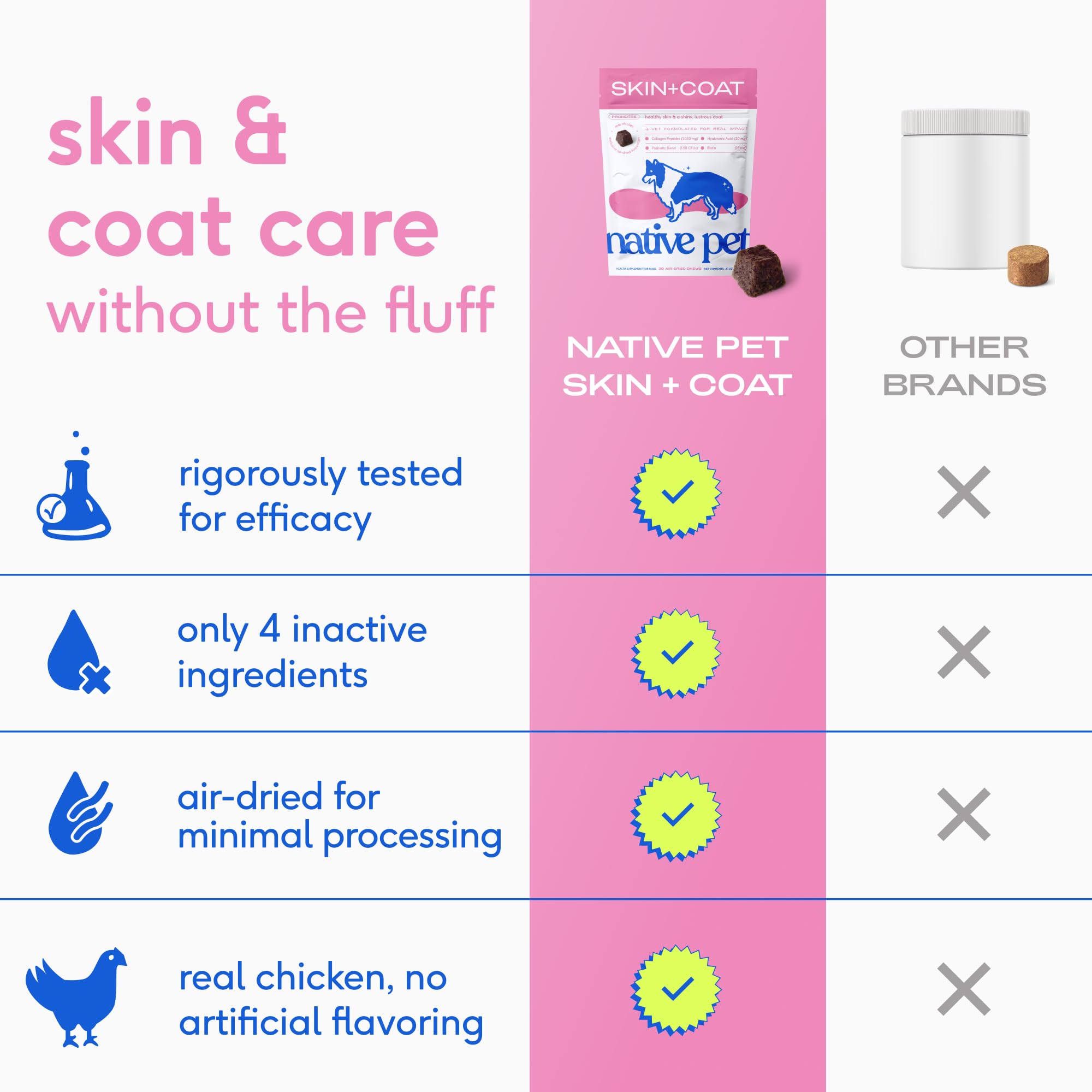 Native Pet Omega Skin and Coat Chews for Dogs - Dog Skin and Coat Supplement for Healthy, Shiny Fur, Reduce Shedding and Dry Spots - Made with Omega 3 Fish Oil and Wild-Caught Salmon Oil - 60 Chews