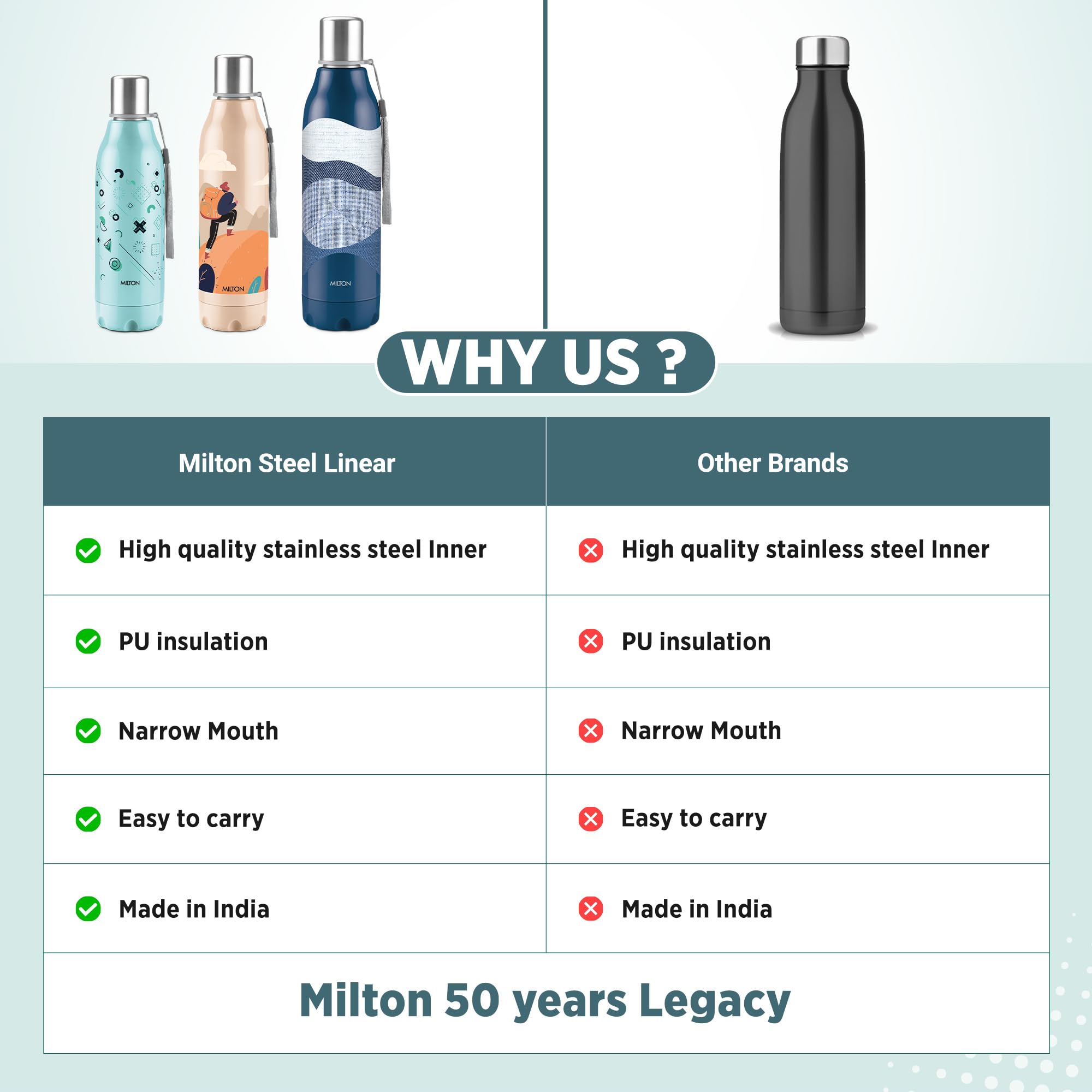 Milton Steel Thermoware Bottle - Leak Proof & Insulated -7 Milton Steel Thermoware Bottle - Leak Proof & Insulated -7