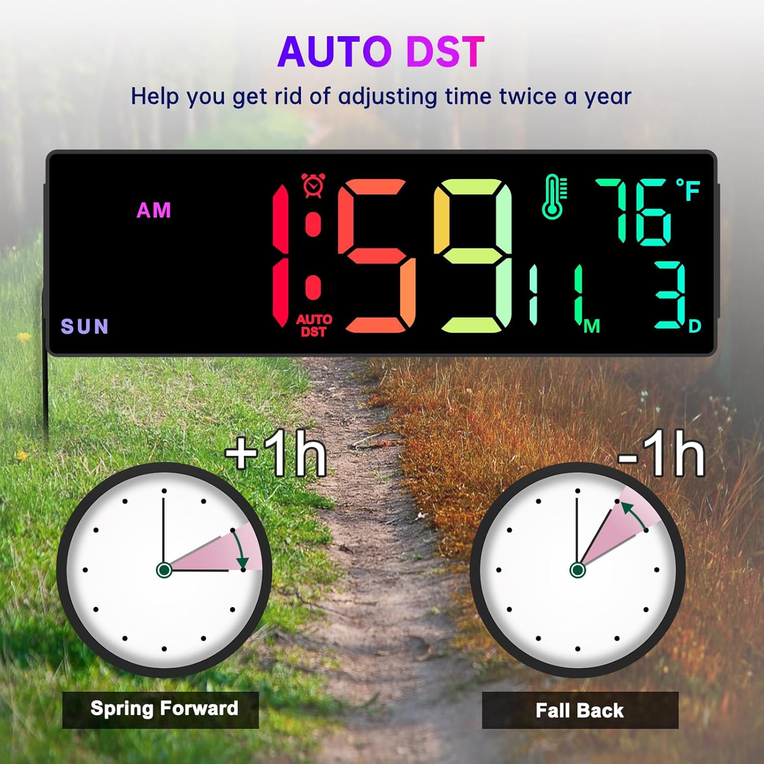 Image illustrating the Auto DST feature of the Soobest digital wall clock, showing 'Spring Forward' (+1h) and 'Fall Back' (-1h) with clock diagrams.