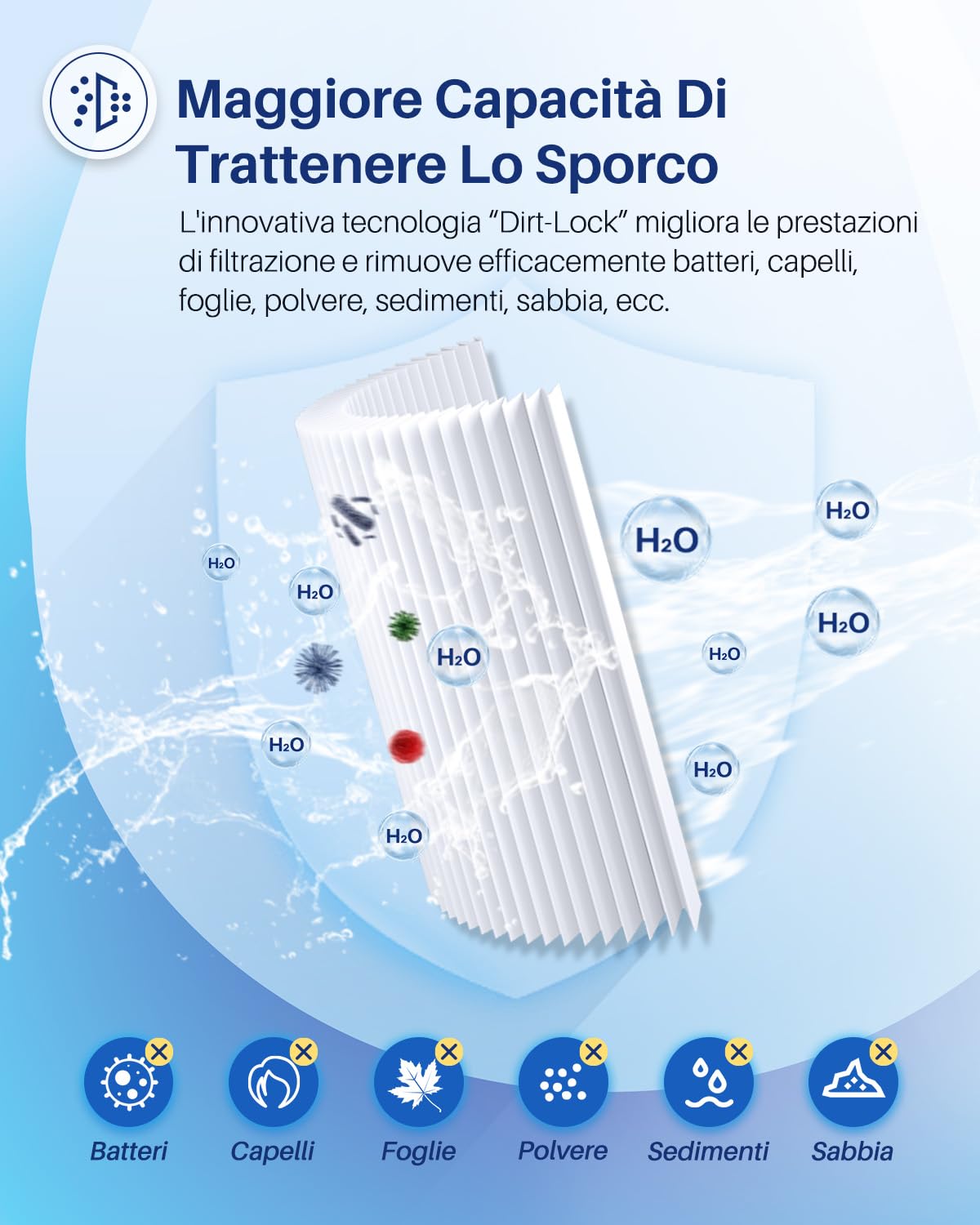 POOLPURE 4CH-949 Filtro Spa di Ricambio per Pleatco PWW50L, Filbur FC-0172, SD-01143, 817-4050, Rising Dragon 50, Waterway Teleweir 50 m², Confezione da 2
