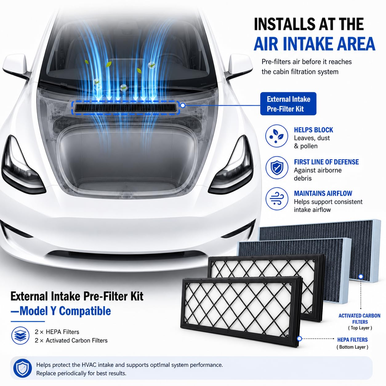 Prefiltro esterno per aspirazione dell'aria compatibile con Tesla Model Y 2020-2025, set di 4 filtri HEPA e carboni attivi, filtro aggiuntivo per completare il filtro abitacolo