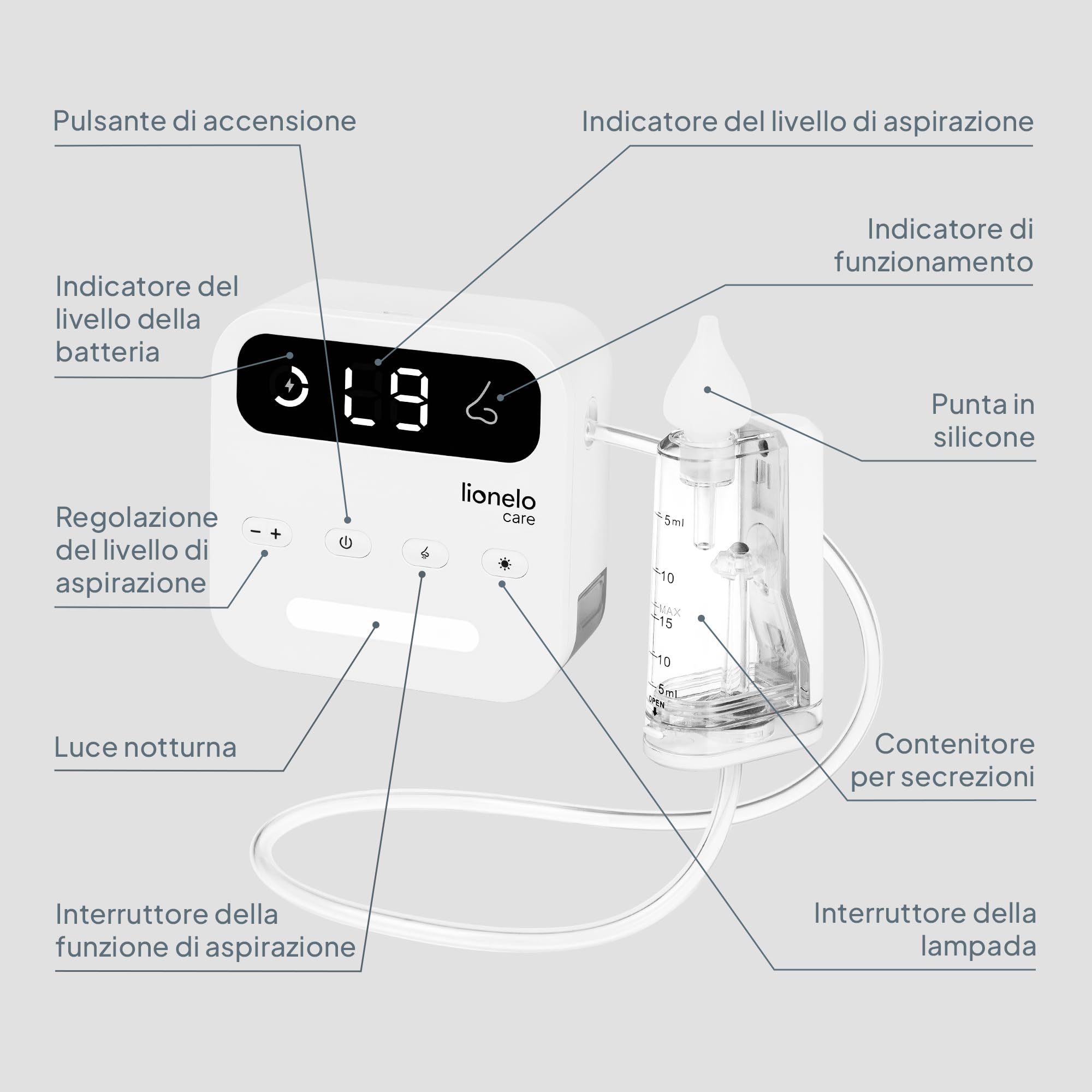 LIONELO Aspiratore Nasale Elettrico per Bambini senza Fili BabyAir Flow, 9 livelli di Aspirazione, 3 Becucci, Luce Notturna, Ricaricabile, Alta Potenza, Ricarica USB-C