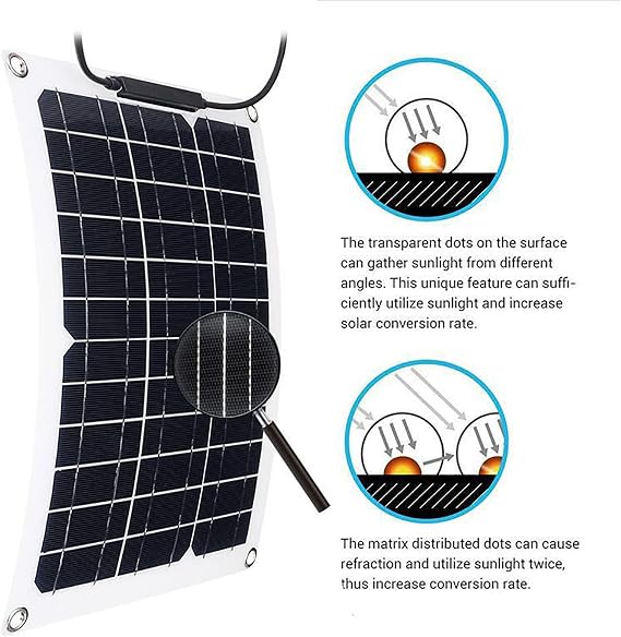 Solar Panel Kit,Solar Panels Solar Panel Flexible Solar Panel 15W Mono Photovoltaic Solar Panel Kit with Controller Solar Cel