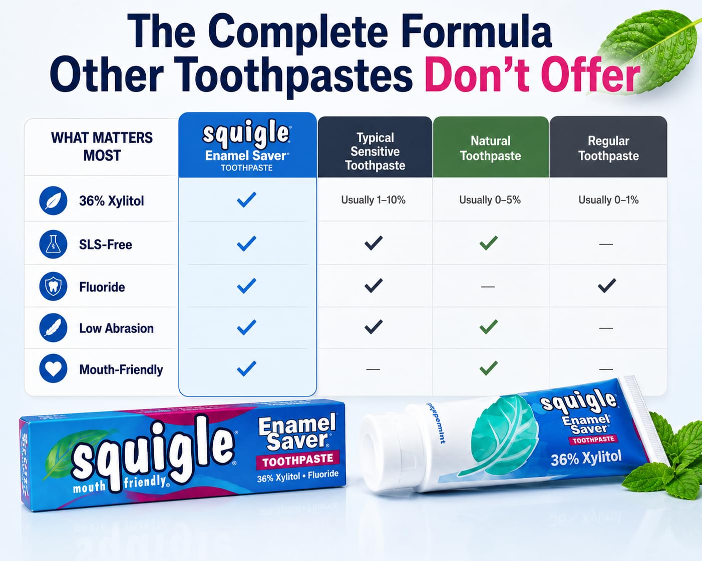 Squigle - Squigle Toothpaste 4 ounce by Squigle