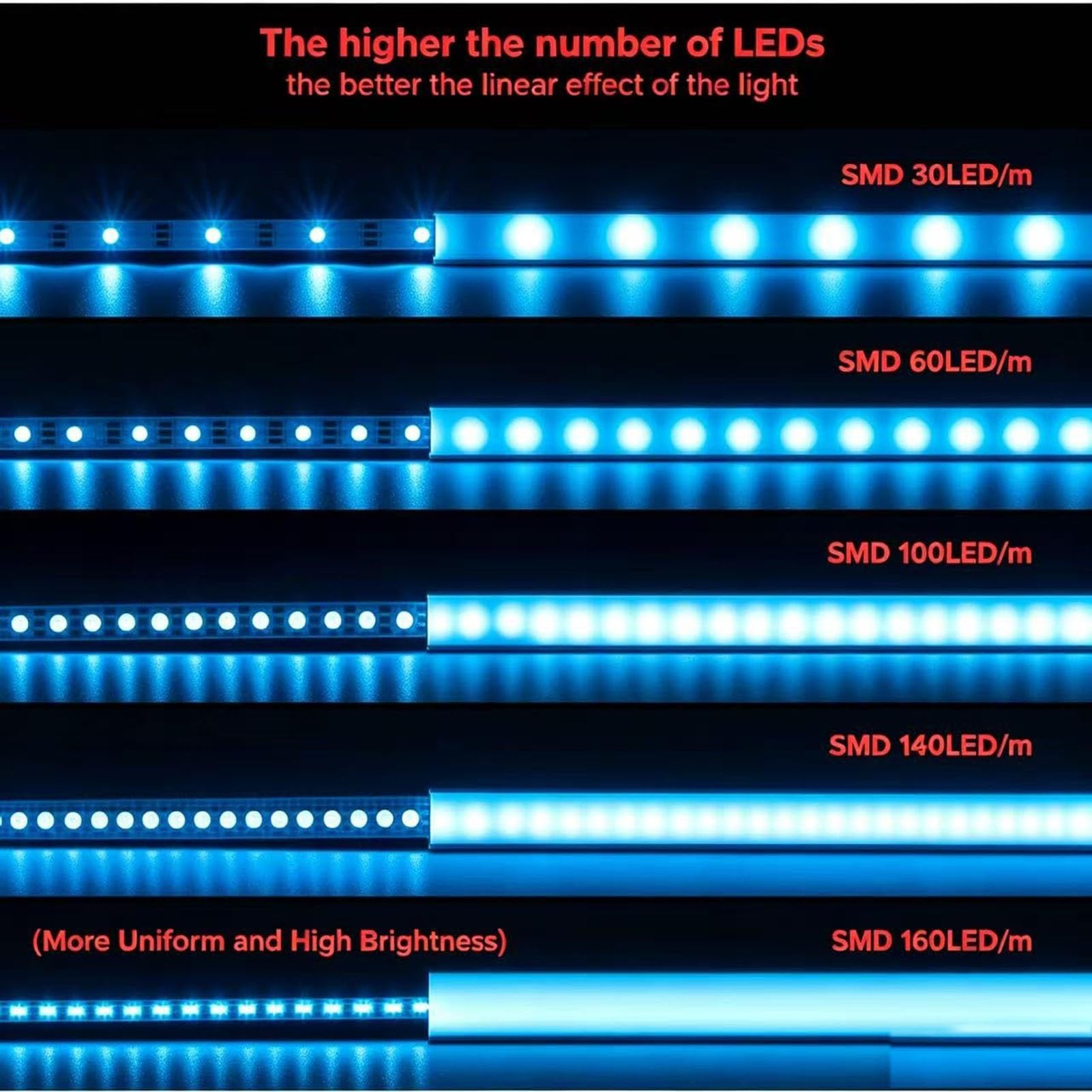 Wasserdichter Röhren-LED-Lichtstreifen, Silikon-Kanalsystem, 0,33 Fuß-33 Fuß (1–10 M/Stück), 10 X 10 Mm Neon-Lichterketten, Silikon-Abdeckplatte, Innen-/Außen-Ambiente-Dekoration(3m)