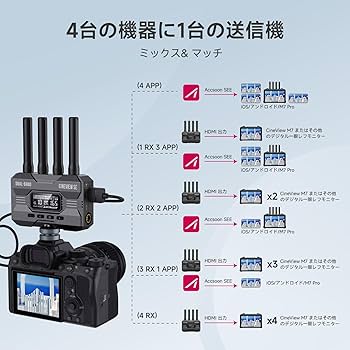 Amazon.co.jp: 【ACCSOON公式ストア】Accsoon CineView SE SDI/HDMI