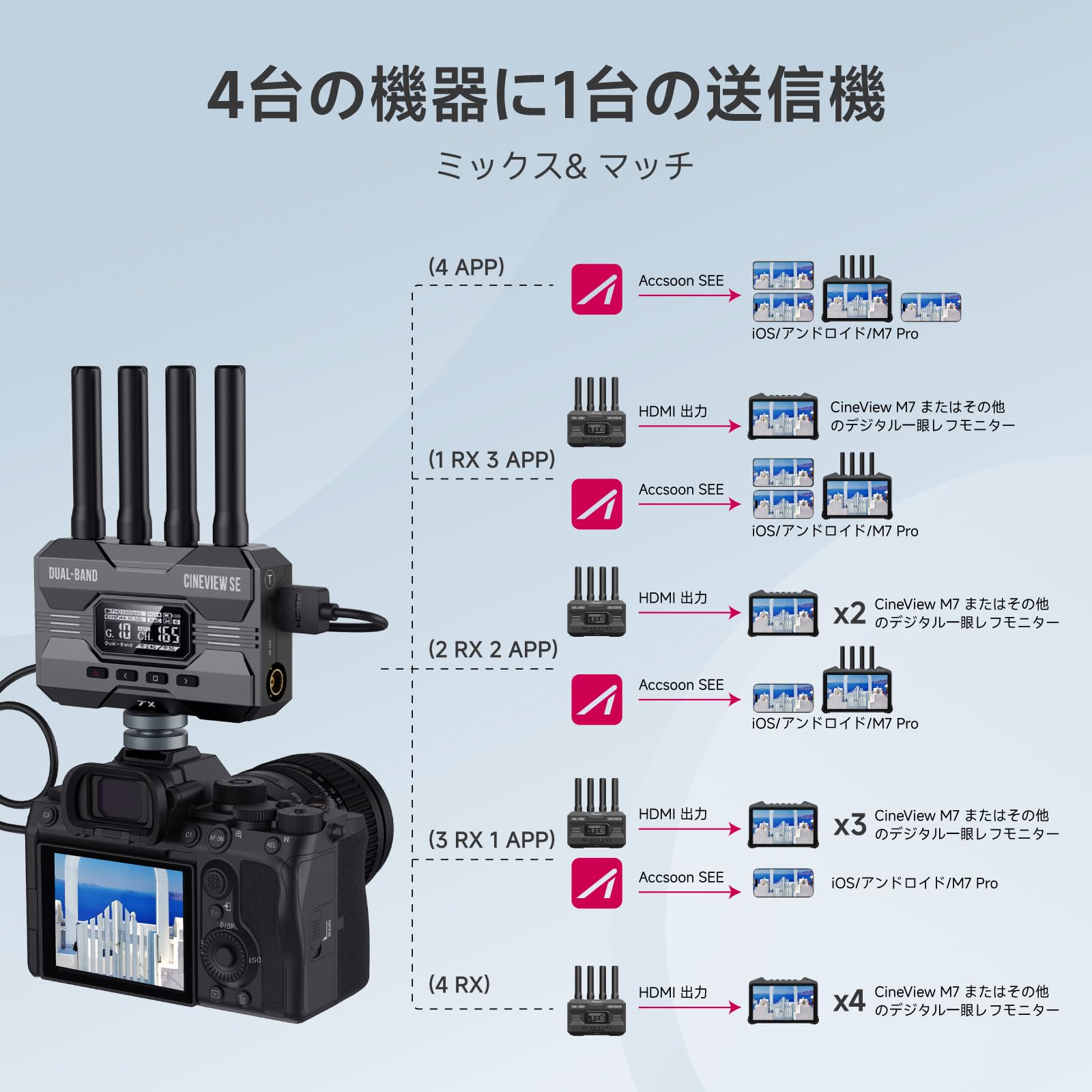 Amazon.co.jp: 【ACCSOON公式ストア】Accsoon CineView SE SDI
