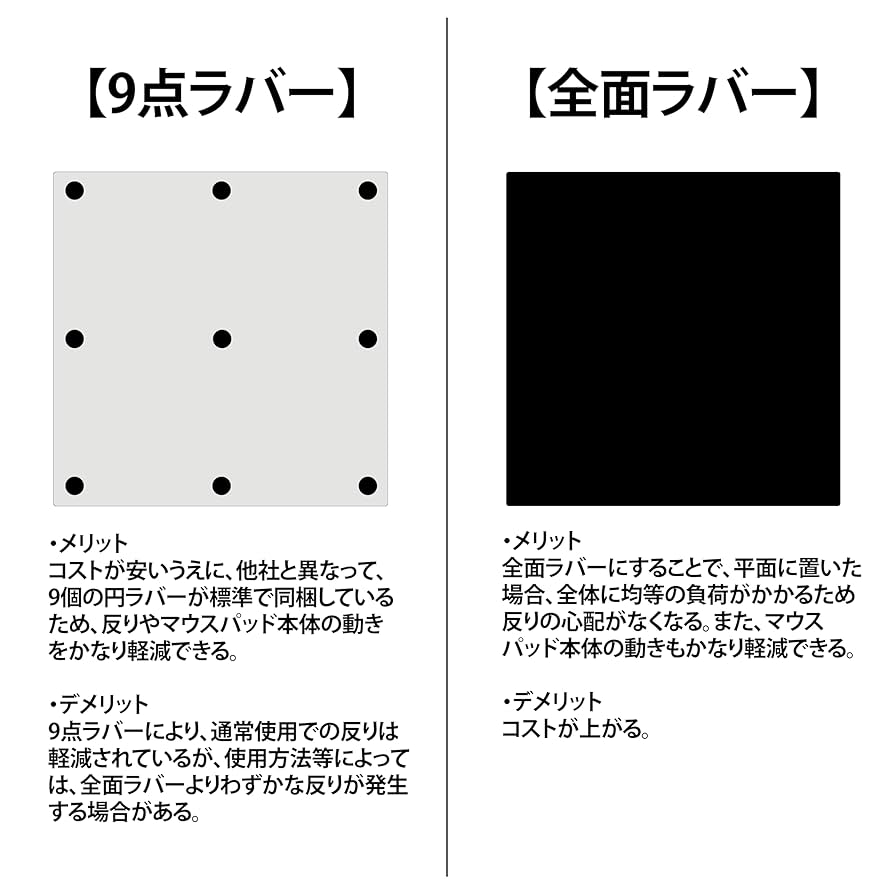 Amazon | GORIO Glide Professional PV01 ガラスパッド 500×500