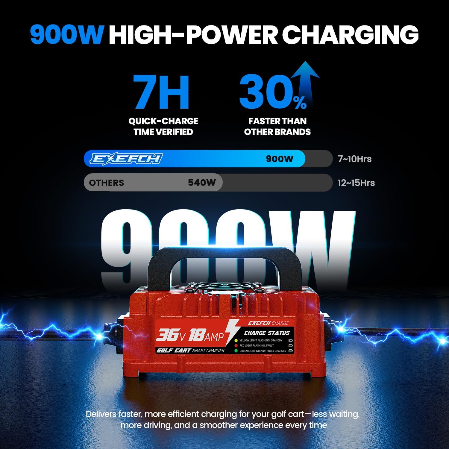 36 Volt 18 Amp Golf Cart Charger with 2-Pin D Style Plug for EZGO TXT Charger Only for Lead Acid Battery - Image 2