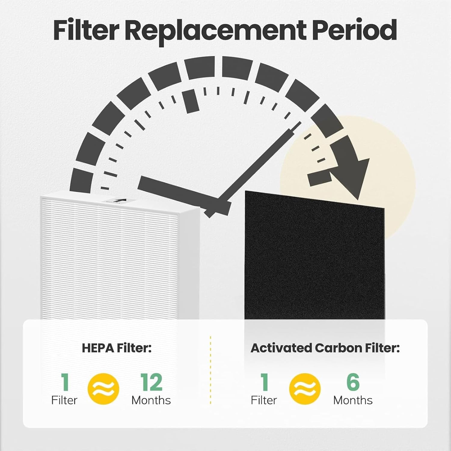 HPA300 HEPA Filter Replacement Compatible with Honeywell Air Purifier HPA300 Series, HPA300, HPA304, HPA8350, HPA300VP, HPA3300b, HPA5300 7 Piece Set image 9 of 9 B07S16WZ6D