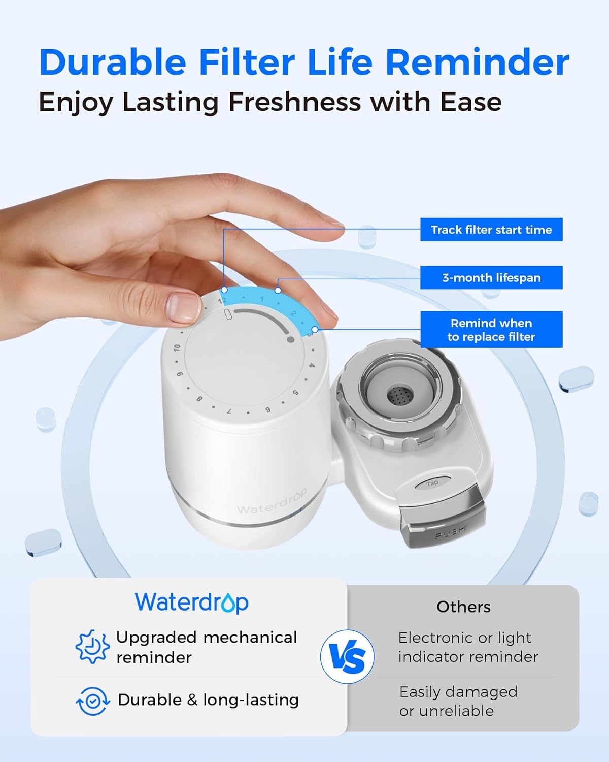 Waterdrop Water Filter for Sink Faucet with Alkaline Faucet Water Filter320 Gallon Tap Water Filter for Kitchen Sink, NSF Certified Reduces Chlorine, Faucet Mount Water Filtration System, 5 Filters