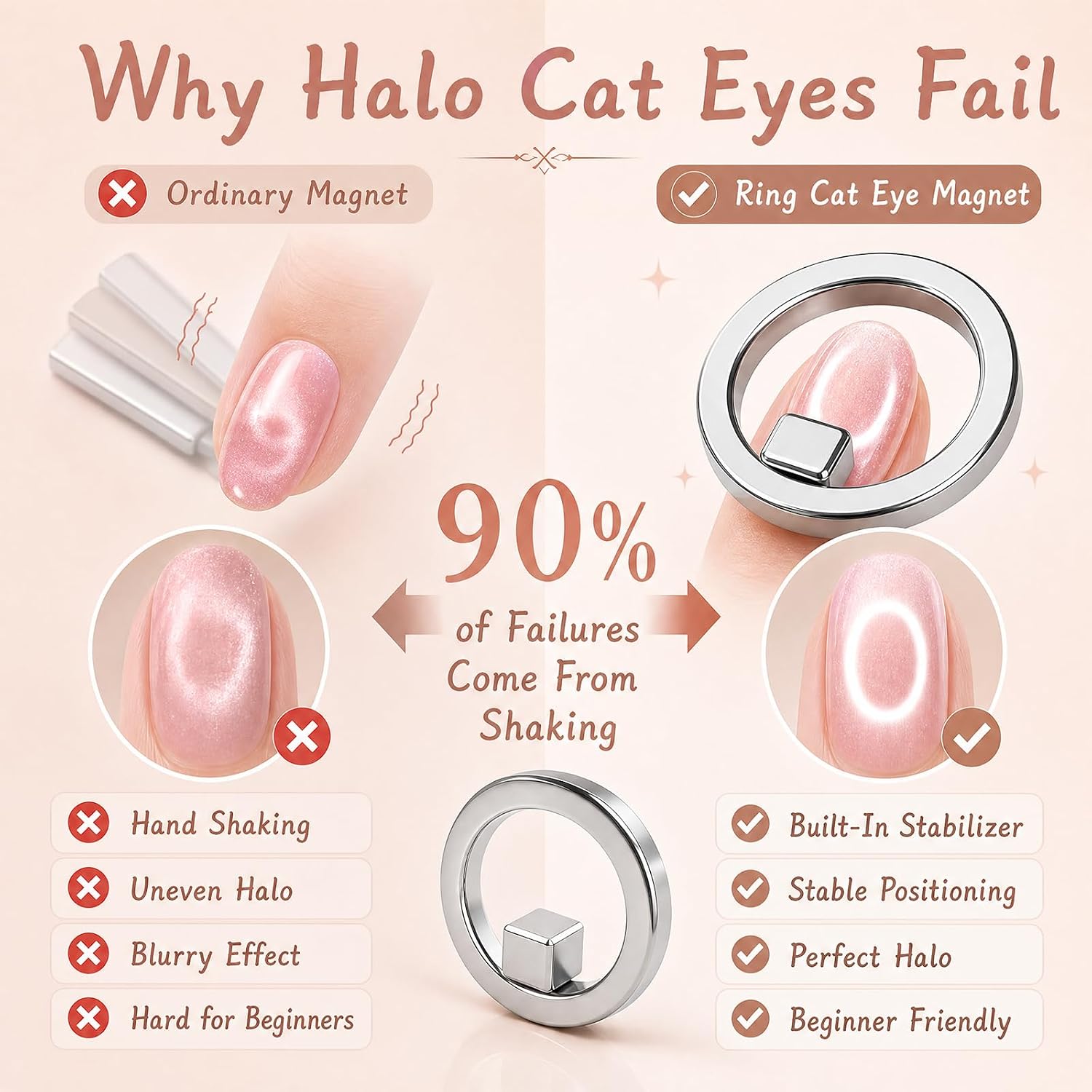 Ring Cat Eye Magnet for Nails,Circular Strong Magnet for Cat Eye Gel Polish, Home DIY, Beginners & Nail Artists
