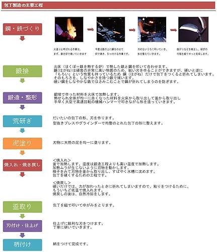 Miniatura 87 de Centro de distribución Tosa Hamono, cuchillo Tosa, Uchi negro, cuchillo Funayuki, acero blanco, No. 1 5.9 pulgadas (5.906 in)