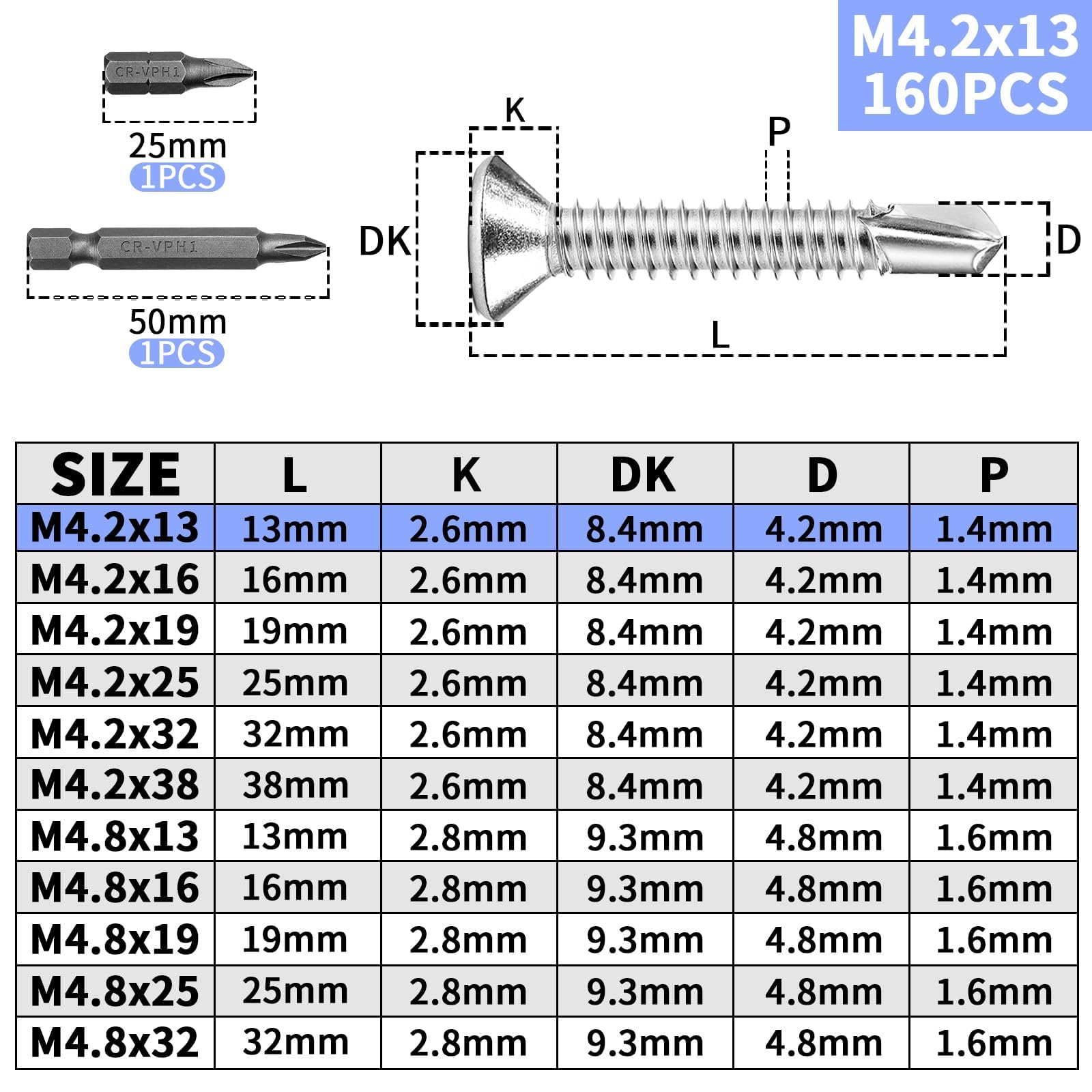 KGGZKG 160 PCS Self Drilling Screws for Metal M4.2x13mm 410 Stainless Steel Self Tapping Screws Metal Self Drilling Countersunk Screw with Two PH1 Bits for Metal Wood Plasterboard Plastic - Image 2