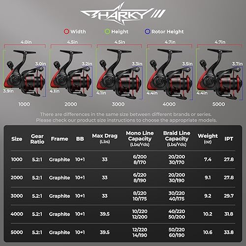 Miniatura 3 de KastKing Carrete giratorio Sharky - Relaciones de engranajes de 5.21 y 6.21, resistencia de fibra de carbono de 33 a 39.5 libras, rodamientos de