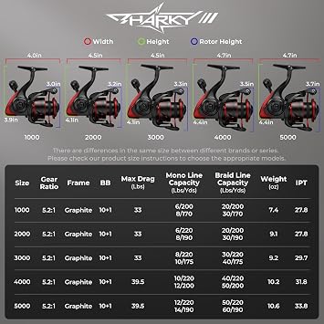 KastKing Sharky Spinning Reel 5.2:1 & 6.2:1 Gear Ratios, Carbon Fiber Drag 3339.5LB, 10+1 Stainless Bearings, Lightweight Nylitech Body, Oversize Shaft, for Saltwater & Freshwater