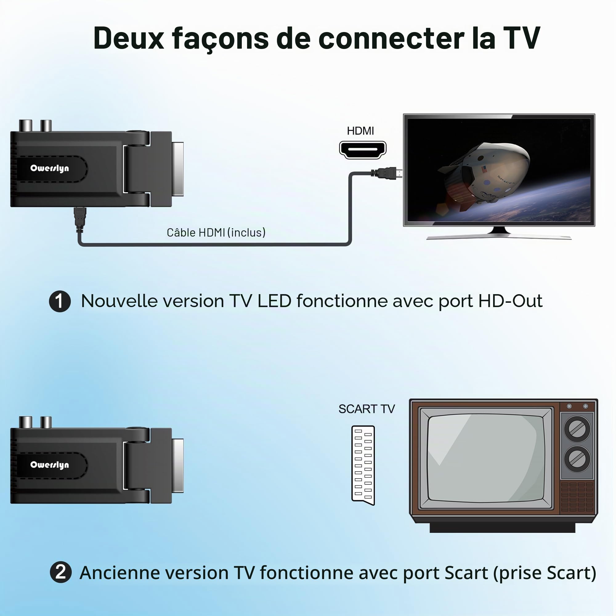 Décodeur Numérique Terrestre 2024 DVB-T2 HD 1080P H265 HEVC Main 10 Bits HDMI CEC TV Stick Support Sortie HDMI/Péritel Enregistreur USB Multimédia PVR [Télécommande 2 en 1]