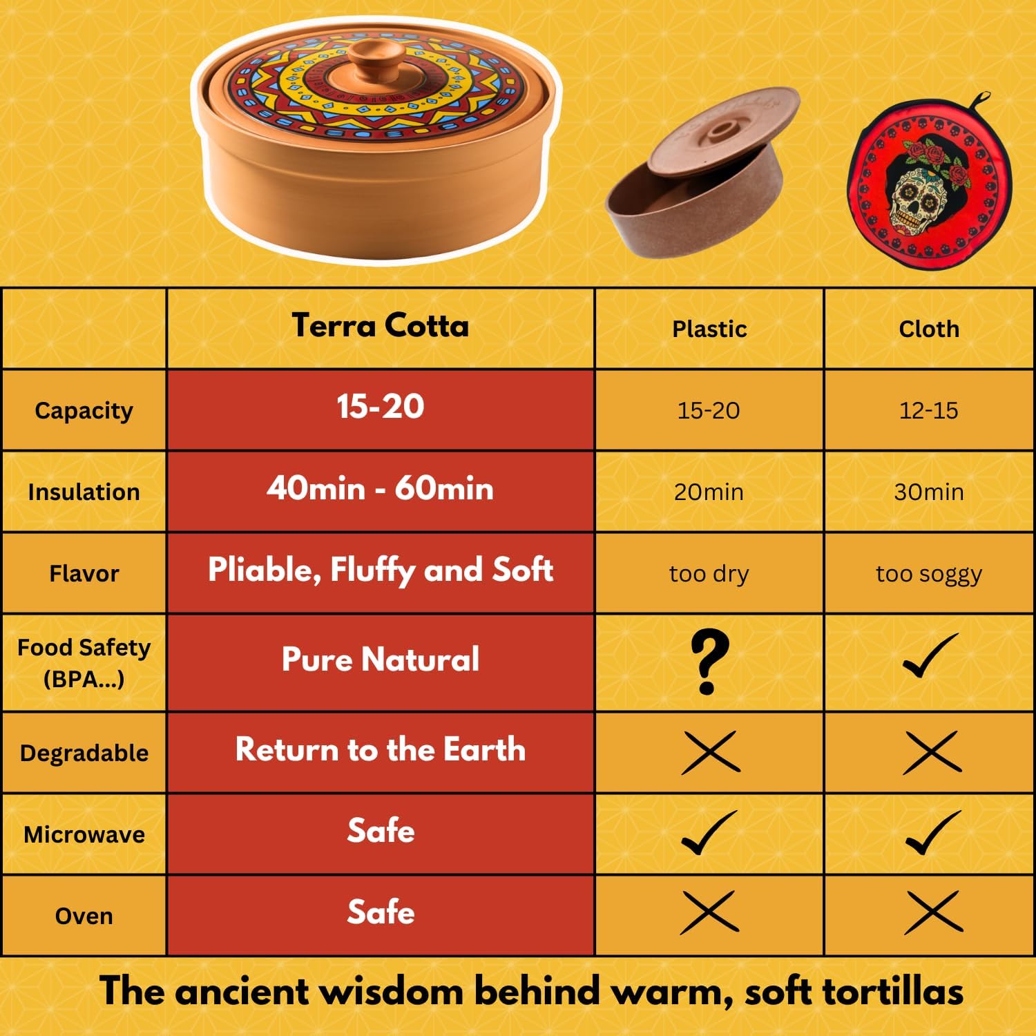 Terracotta Tortilla Warmer + 1 Pack Taco Holder Kit - Silver