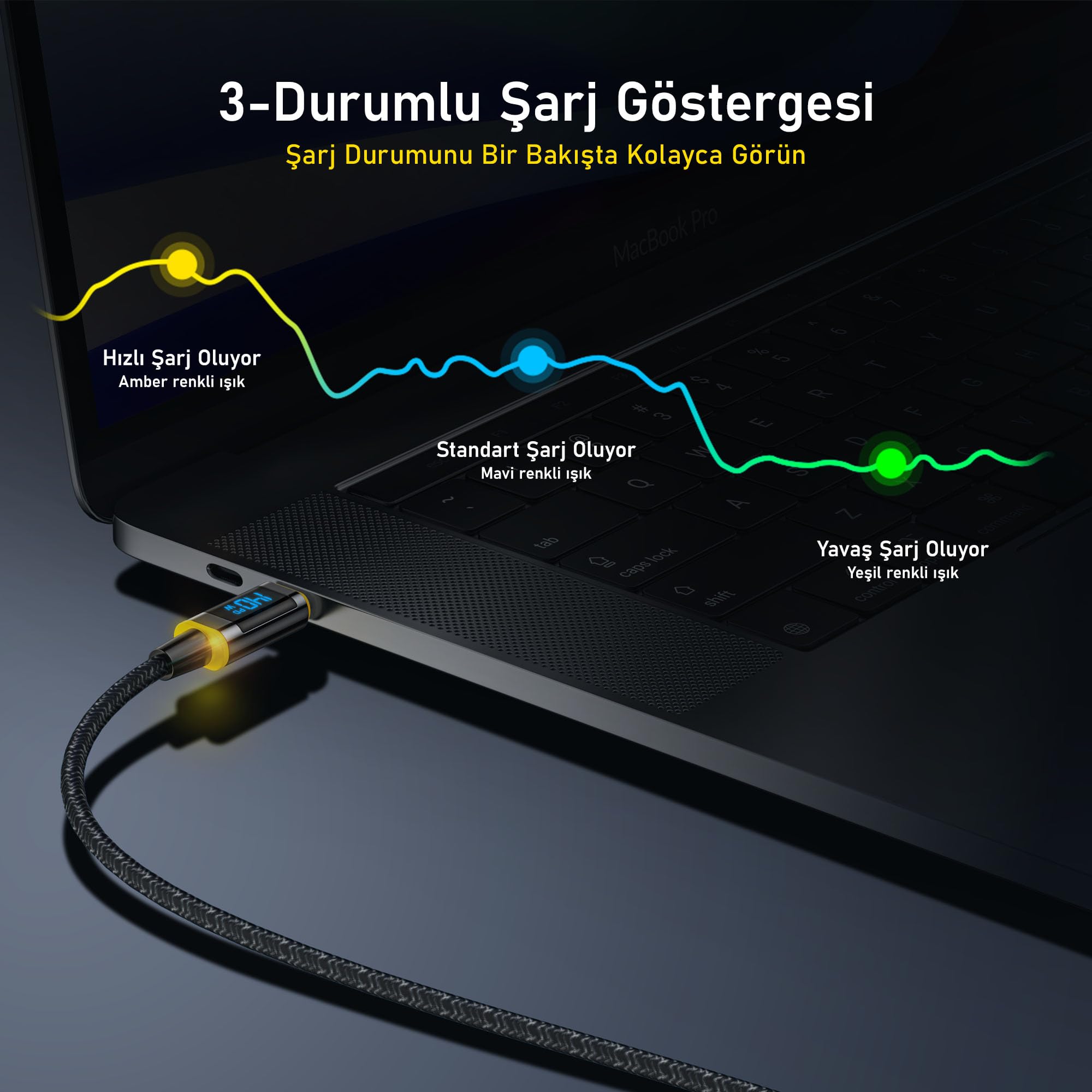 Aohi Magline Type-C to Type-C 1.2m PD 3.1 480Mbps 140W LED Ekranlı Naylon Örgülü Süper Hızlı Şarj/Data Kablosu Seti 2'li