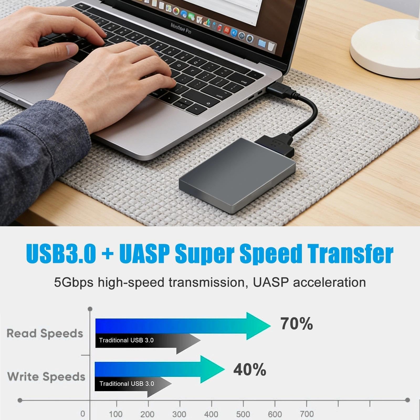 Adattatore SATA USB, Cavo 2-in-1 USB-C/USB 3.0 a SATA, per Dischi Rigidi SSD/HDD 2,5/3,5 Pollici con Alimentatore 12V 2A
