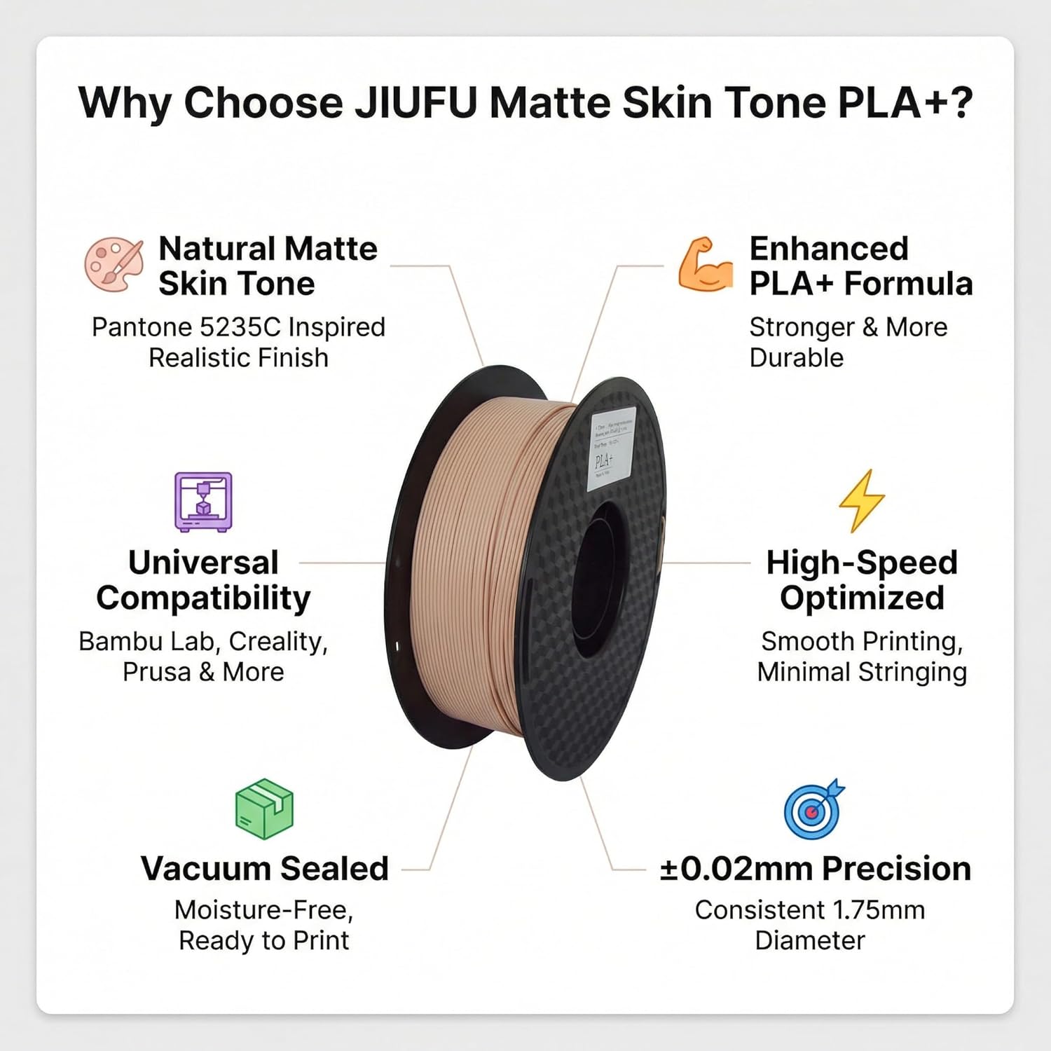 Matte Skin Tone PLA+ Filament 1.75mm, Neutral Matte Peach Pink Color, ±0.02mm Accuracy, 1kg Spool, Smooth Printing 3D Printer Filament for Figurines, Models & Decor