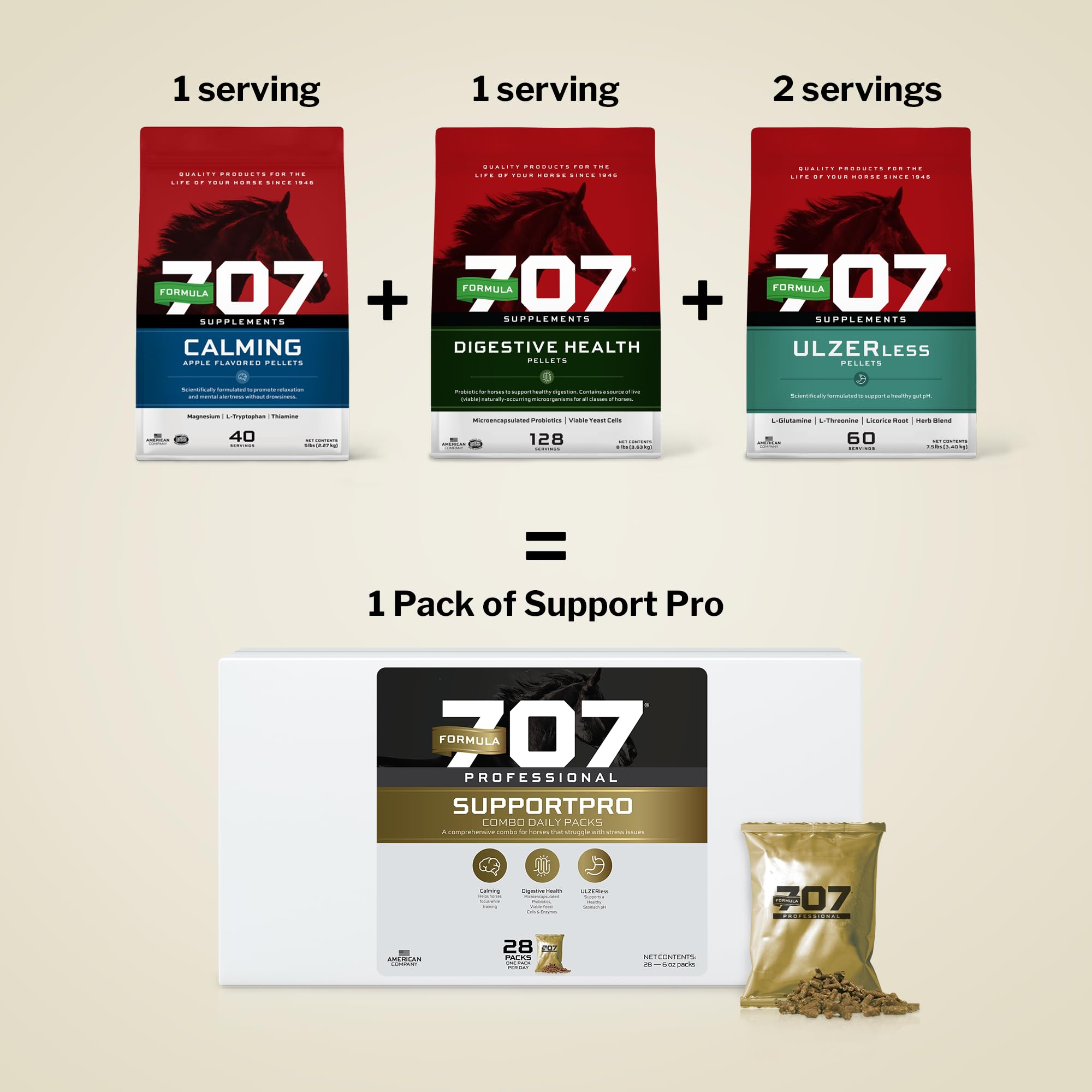 Formula 707 Support Pro Daily Packs for Horses - 28 Day Supply - Calming, Ulcer Support, Hindgut Health, Focus & Stress Relief - image 4