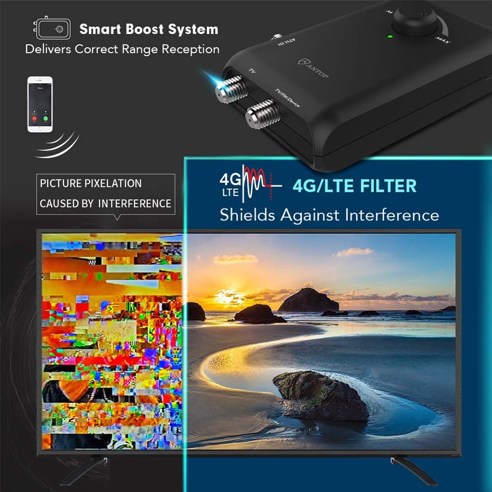 Image showing a TV screen with pixelation due to interference and a diagram explaining the 4G/LTE filter shielding against interference.