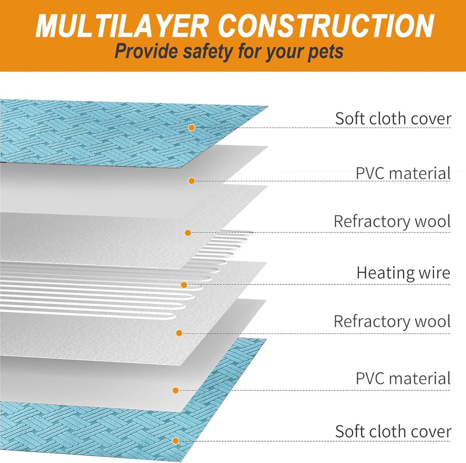 Dog Heating Pad 28x18in, Pet Heating Pad for Dogs with Timer Temperature Control, Waterproof Whelping Mats Heated Dog Bed with Chew Resistant Cord, Soft Cloth Cover