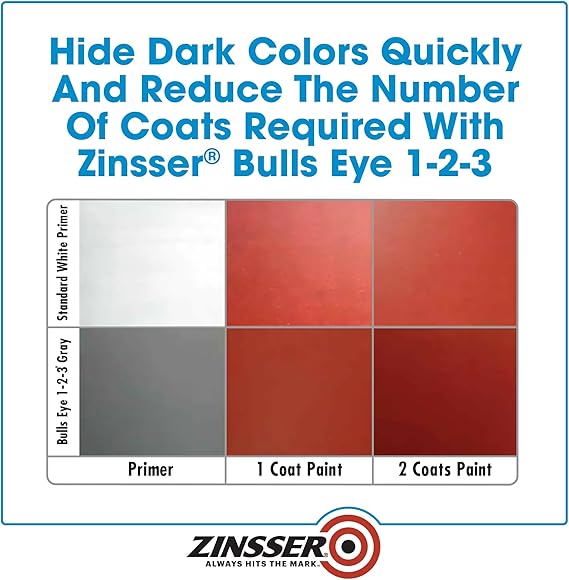 Zinsser 285090 Bulls Eye 1-2-3 Water-Base Primer, 5 Gallon, Gray