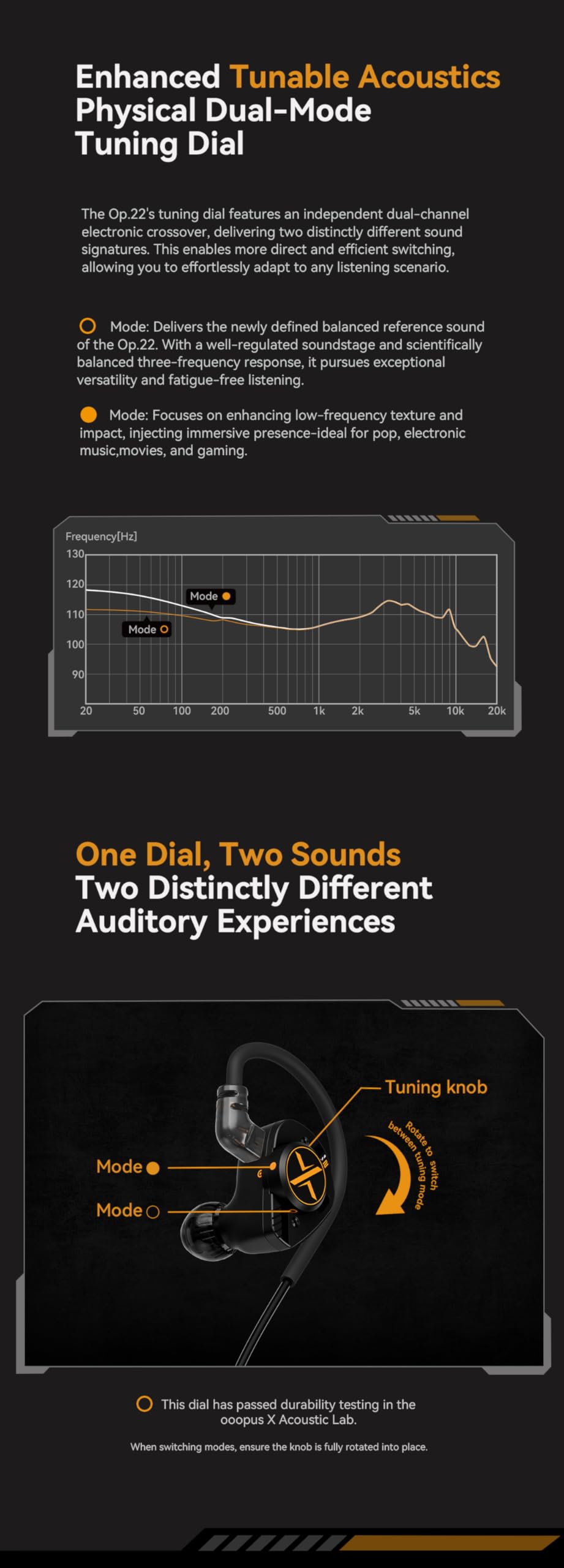 Fanmusic ooopusX Op.22 Kopfhörer, zwei dynamische zwei symmetrische Armature-Treiber, In-Ear-Monitore, einstellbare Tuning-Optionen (3,5 mm ohne Mikrofon)
